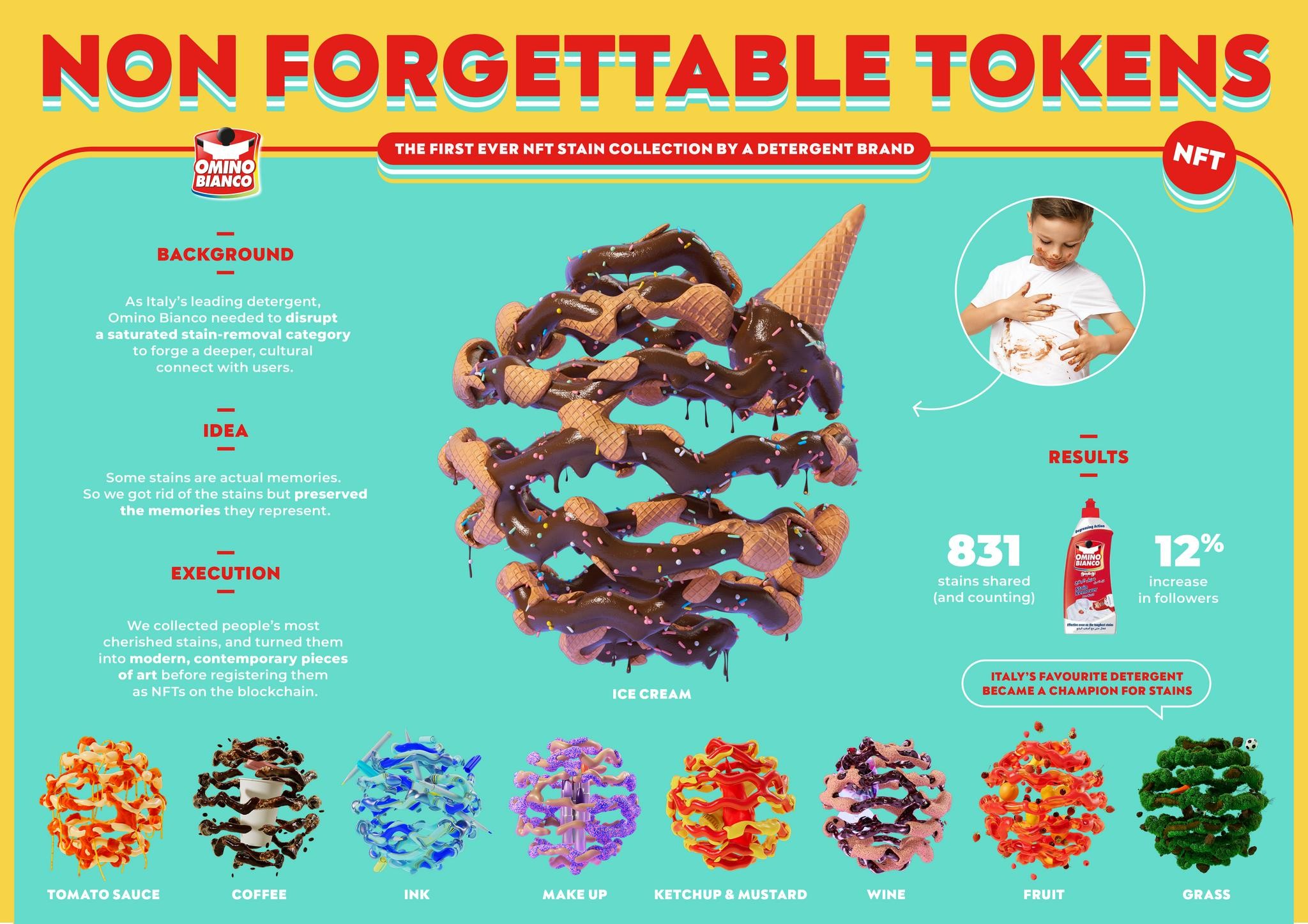 Non Forgettable Tokens