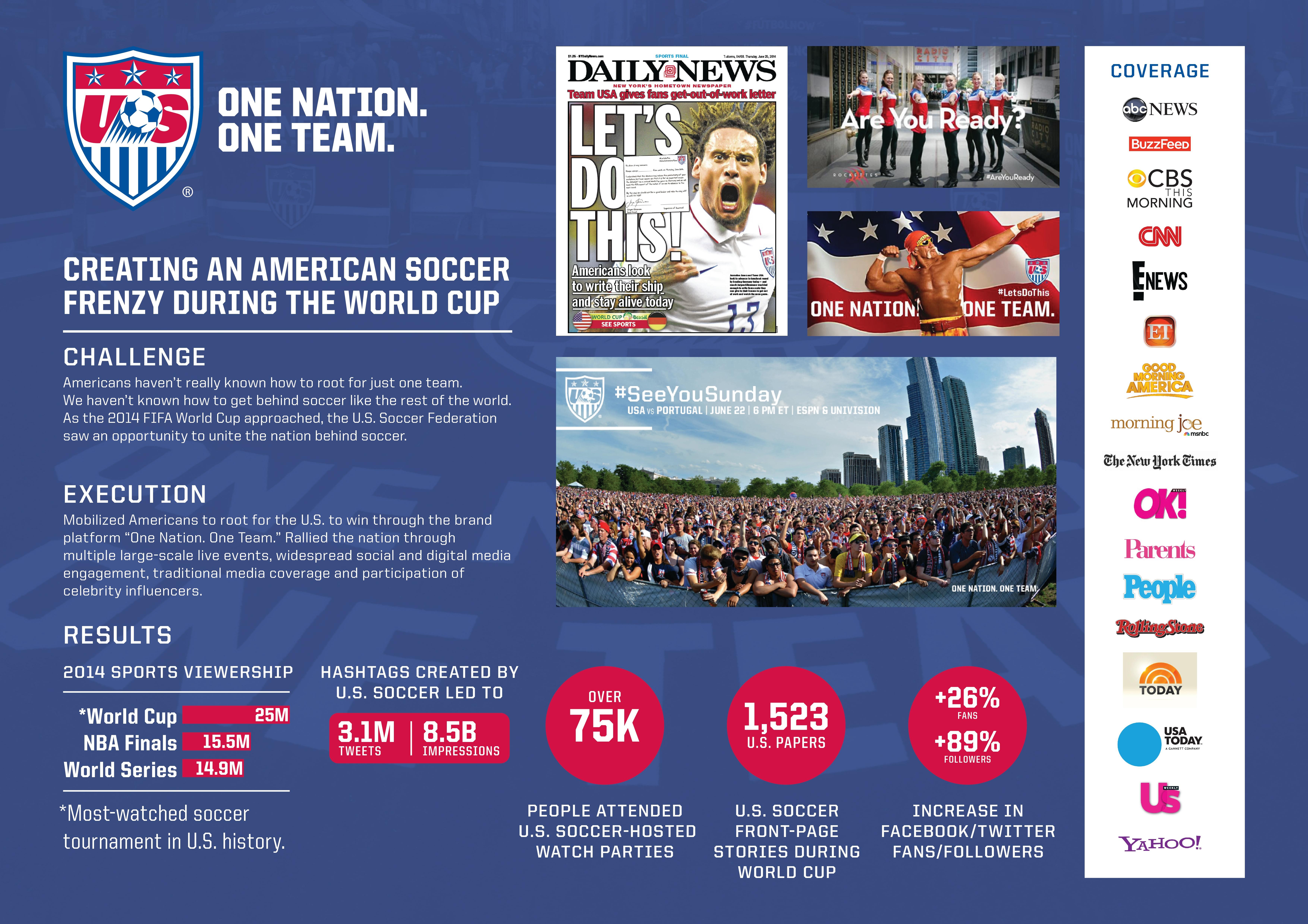 U.S. SOCCER FEDERATION AND FIFA WORLD CUP: “ONE NATION. ONE TEAM.”