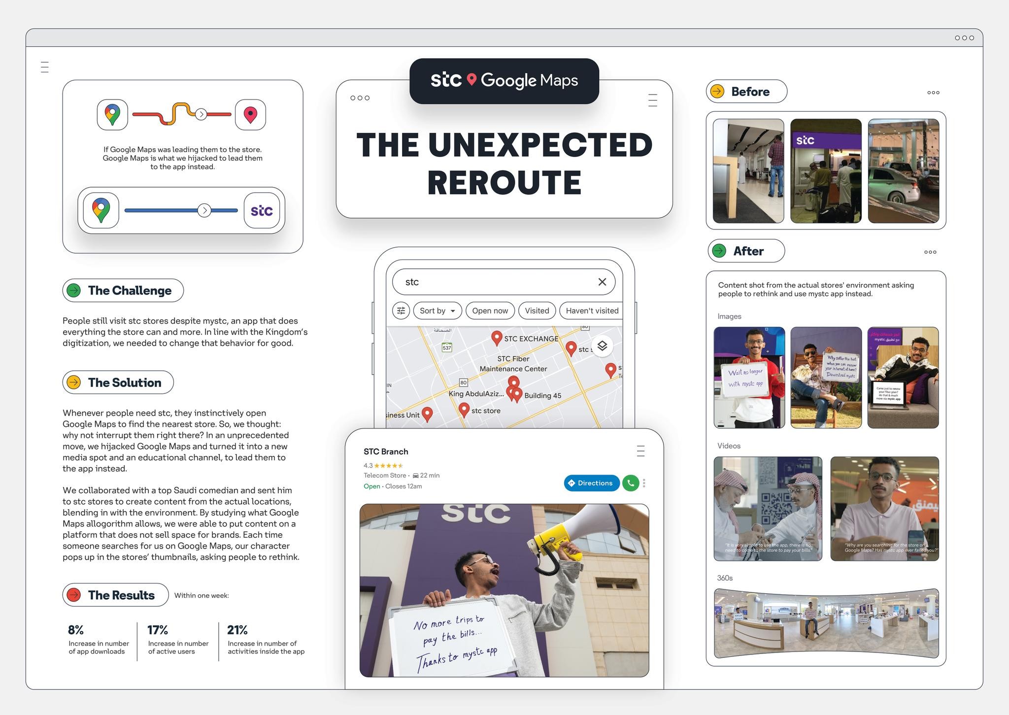 THE UNEXPECTED REROUTE | Entry | THE WORK