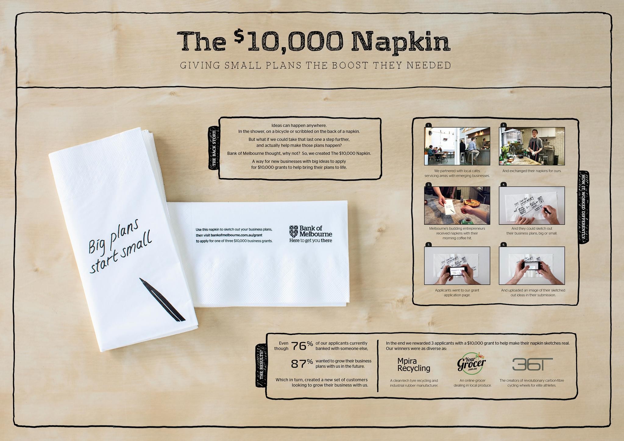 THE $10,000 NAPKIN