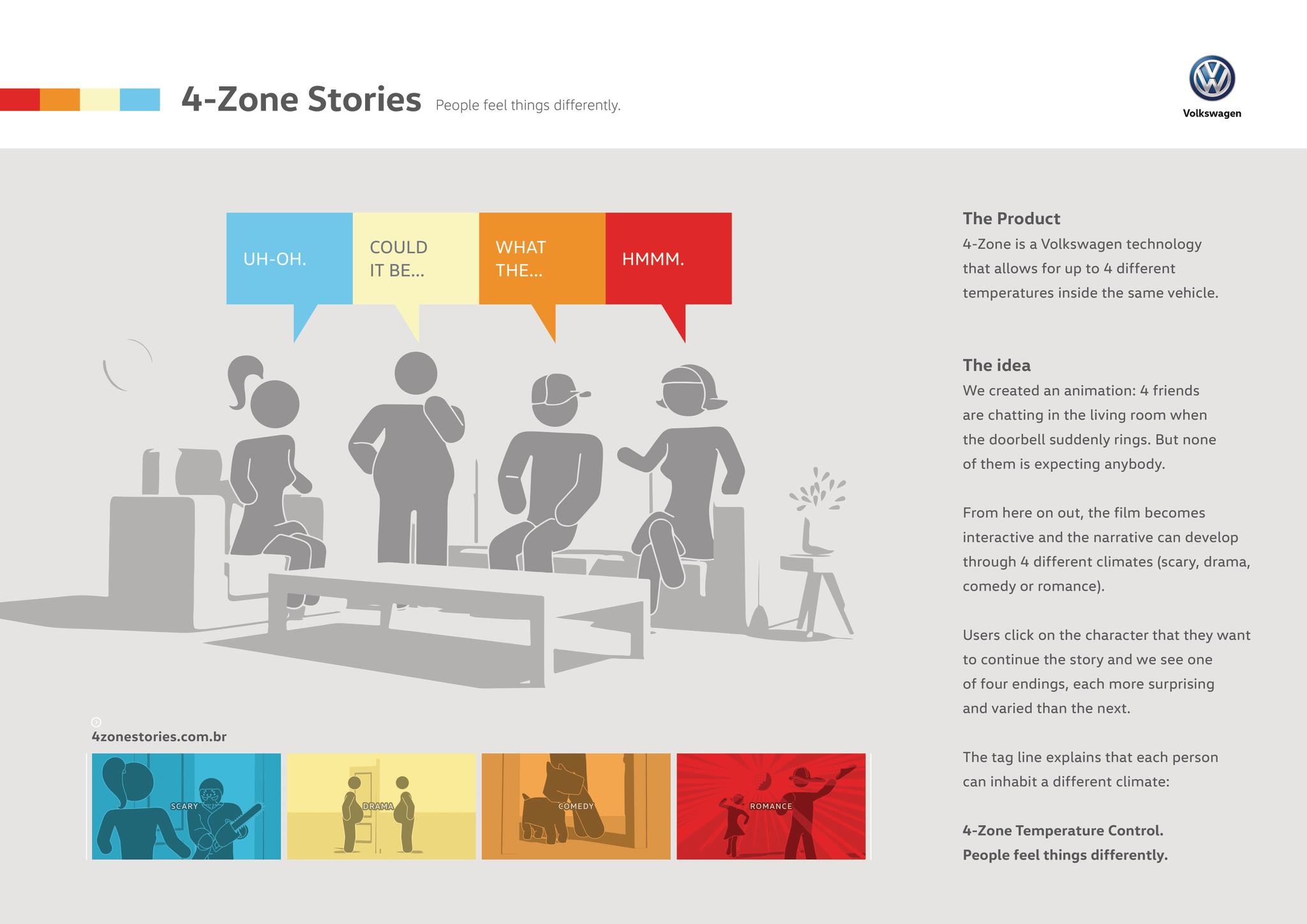 4 Zone Stories