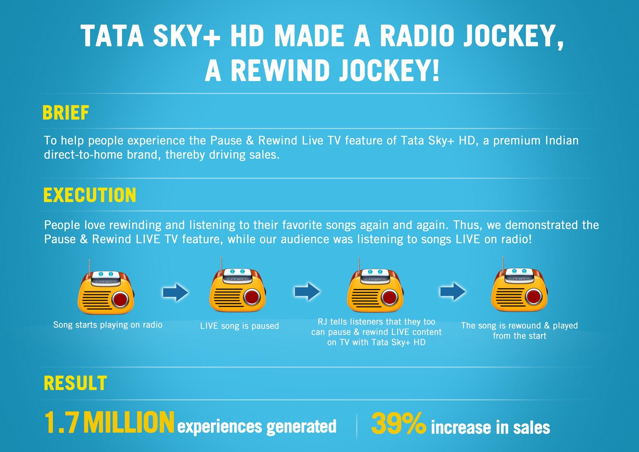 TATA SKY+ HD - WE MADE A RADIO JOCKEY, A REWIND JOCKEY!