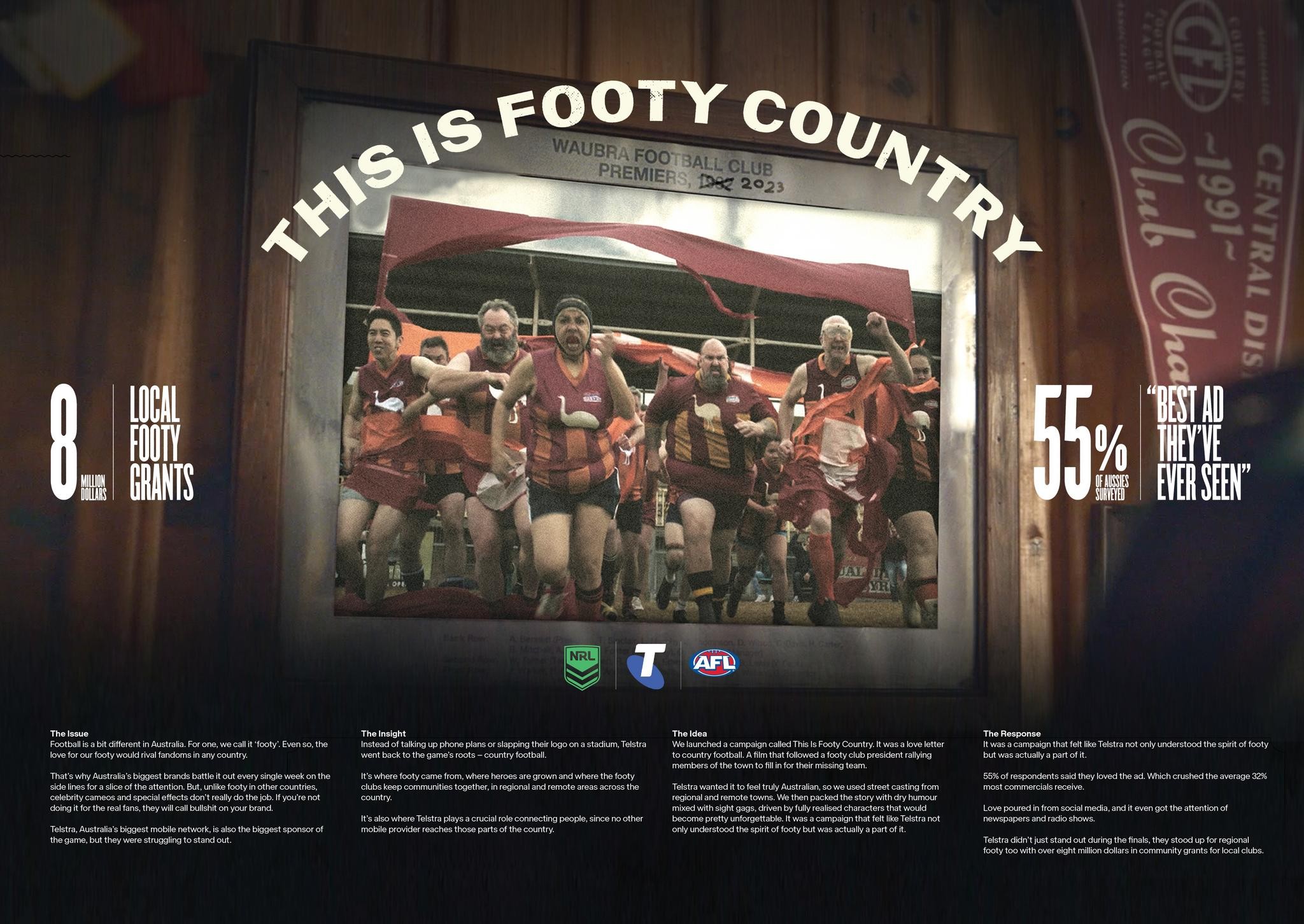 THIS IS FOOTY COUNTRY | Entry | THE WORK