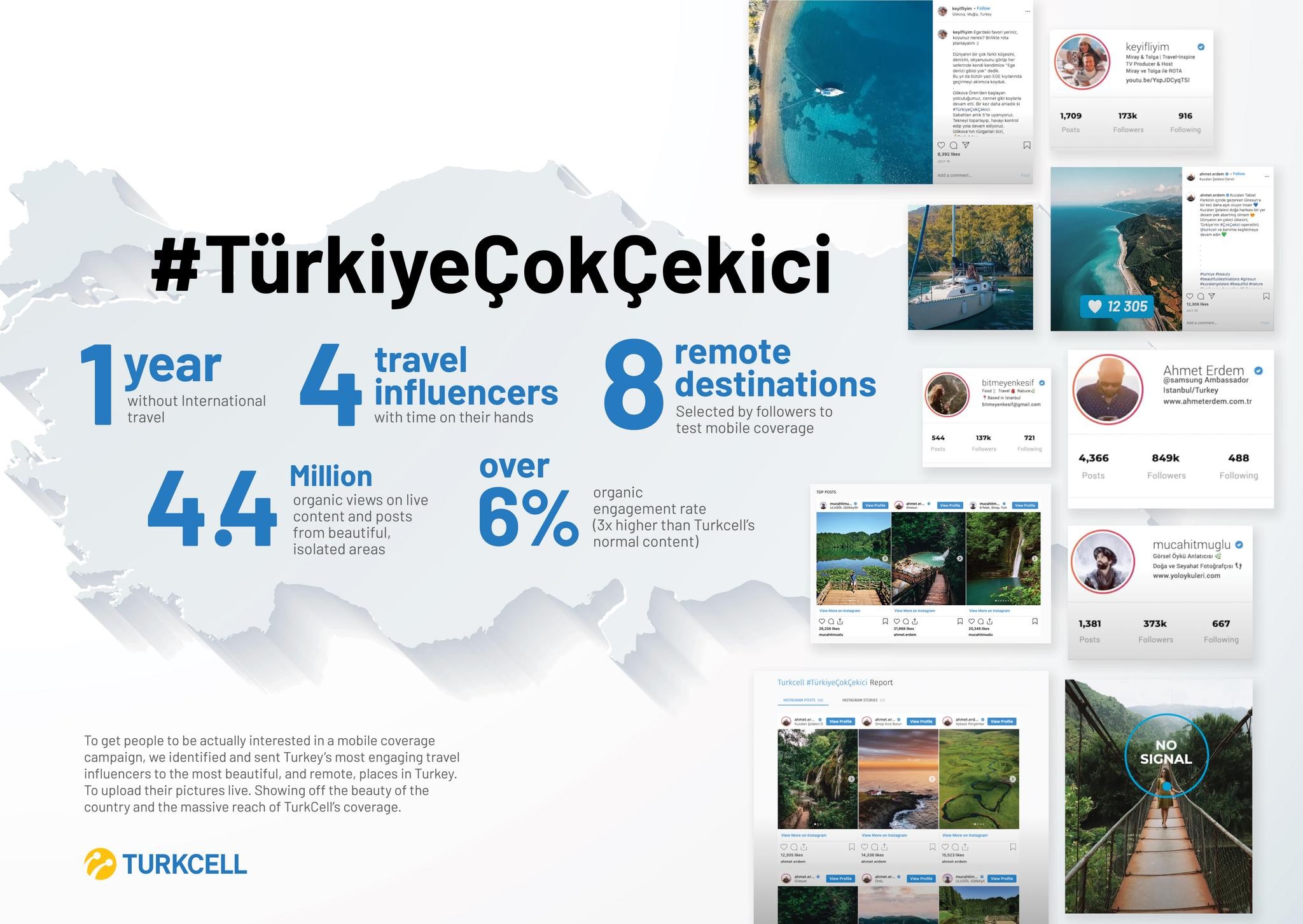Turkcell #ÇokÇekici (Turkey is beautiful)
