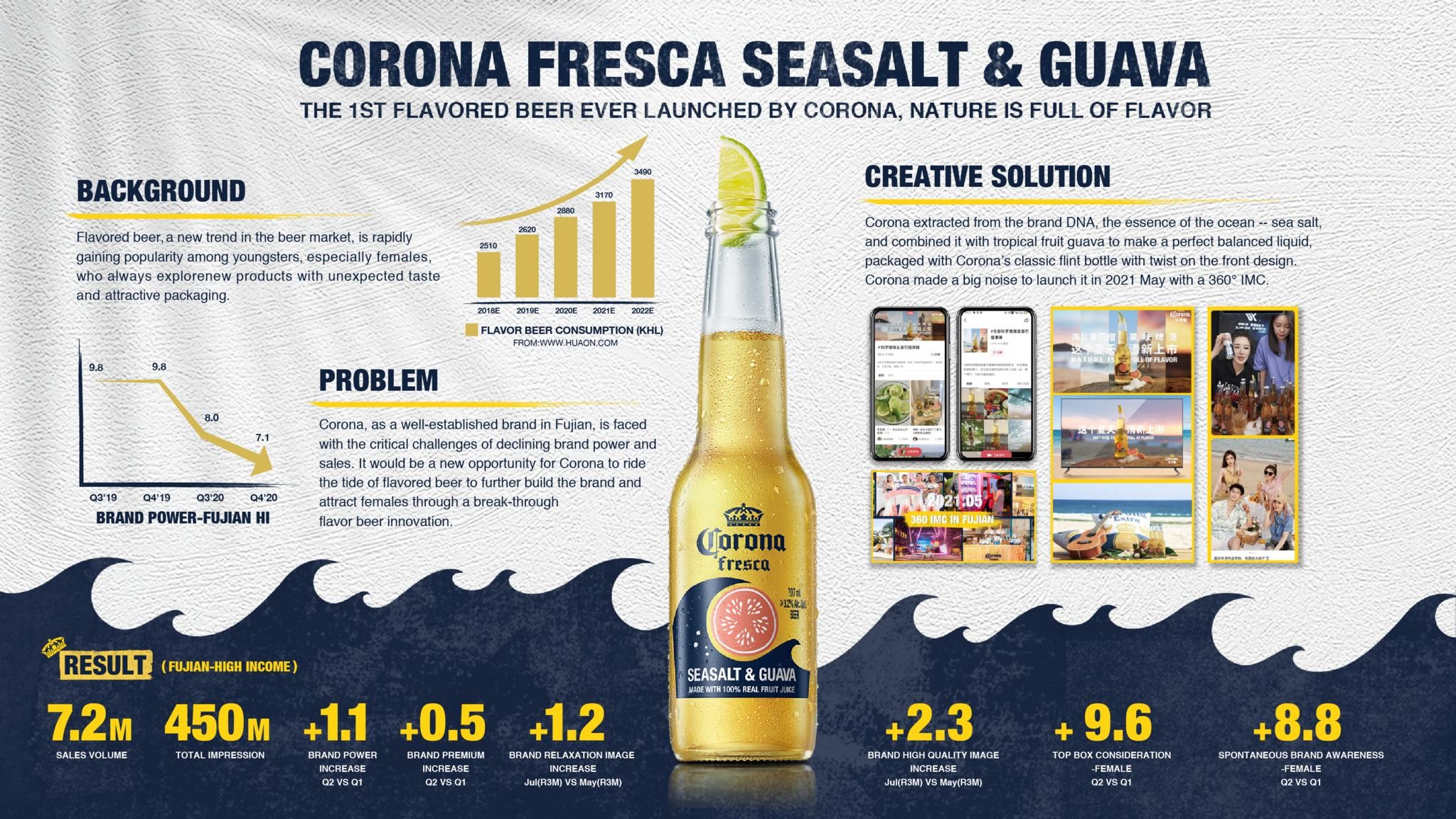 CORONA INNOVATION SEA SALT&GUAVA NEW LAUNCH