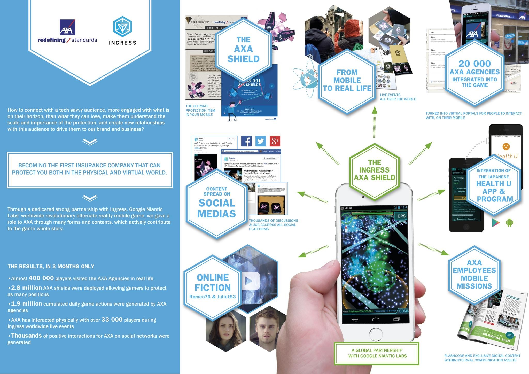 THE INGRESS AXA SHIELD: THE ULTIMATE PROTECTION | Campaign | THE WORK