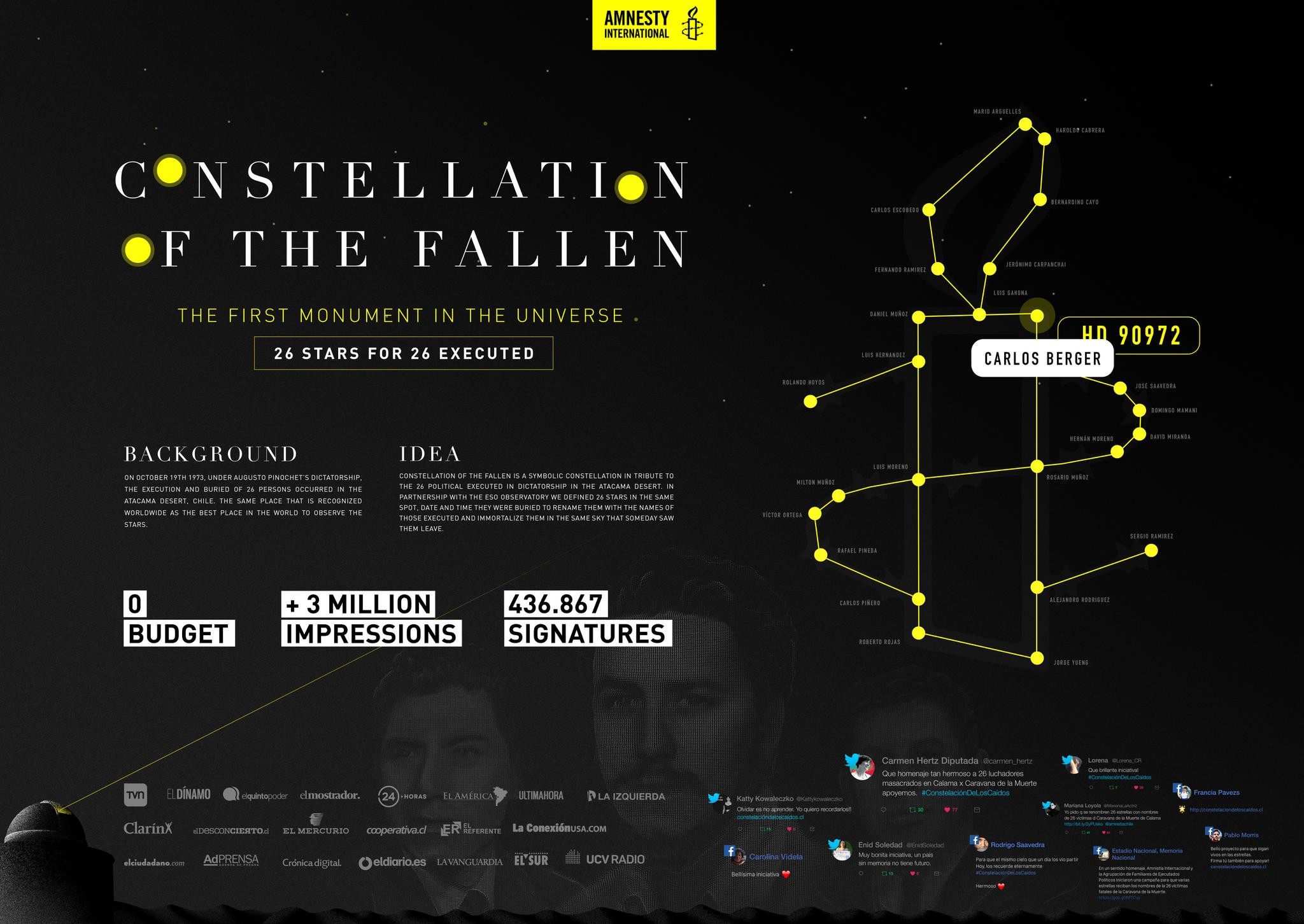 Constellation of The Fallen
