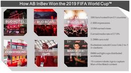 AB INBEV - FIFA WORLD CUP