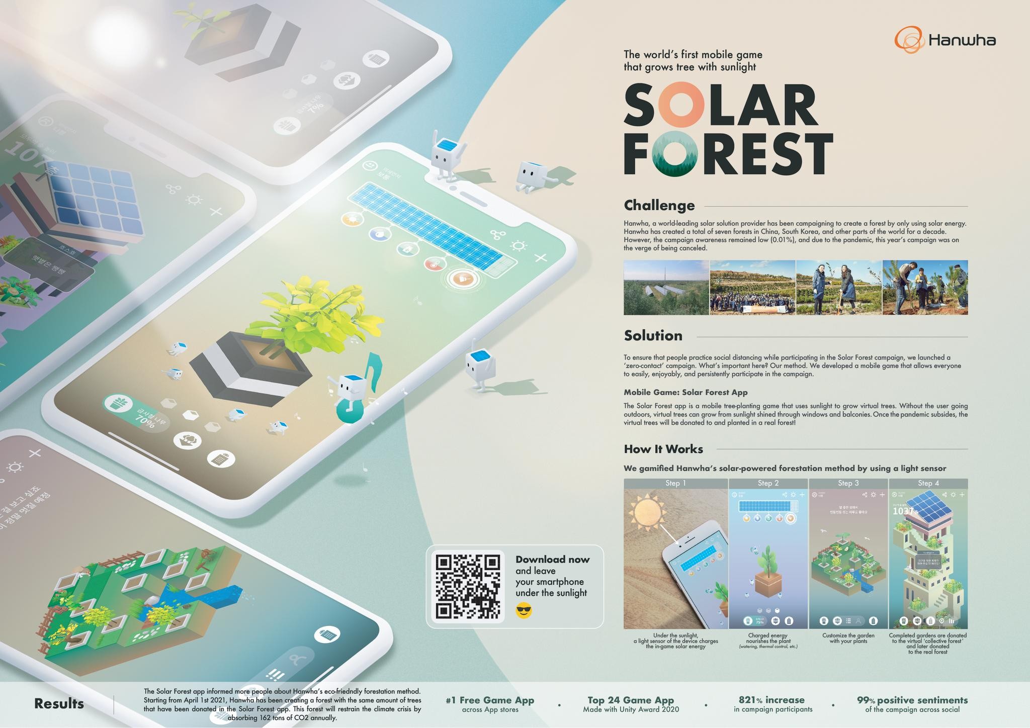 Solar forest