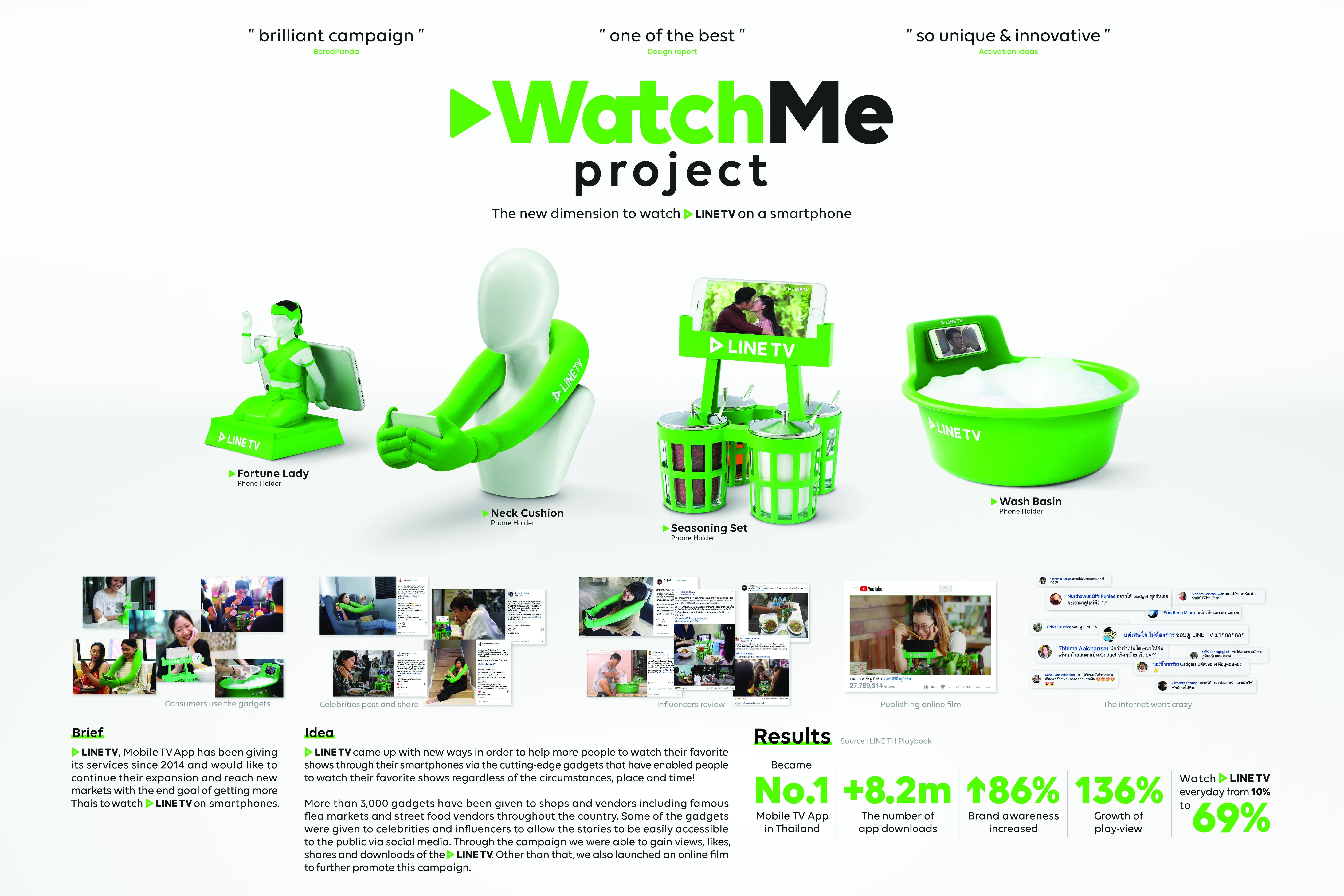 WATCH ME PROJECT