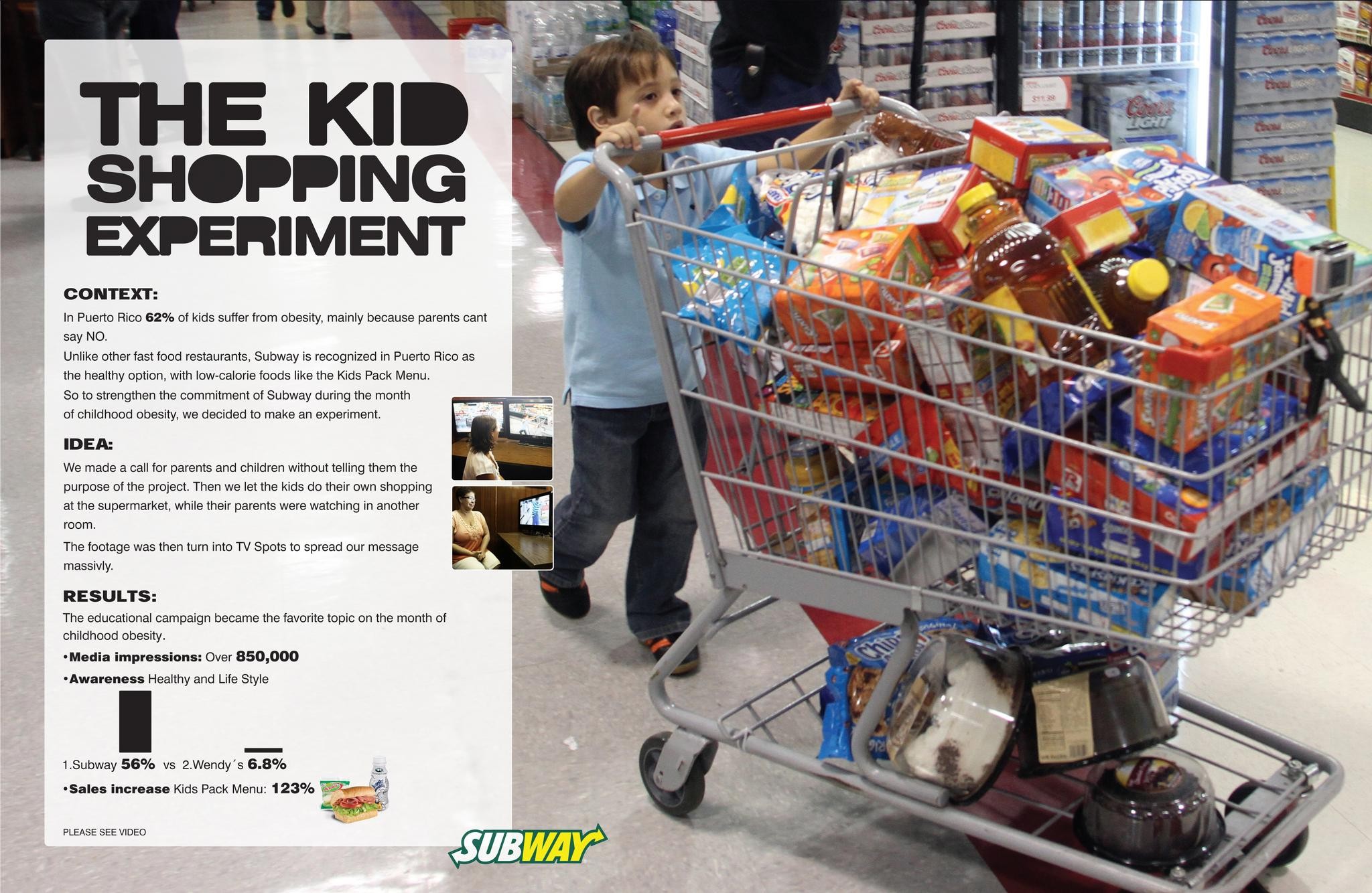 KID SHOPPING EXPERIMENT