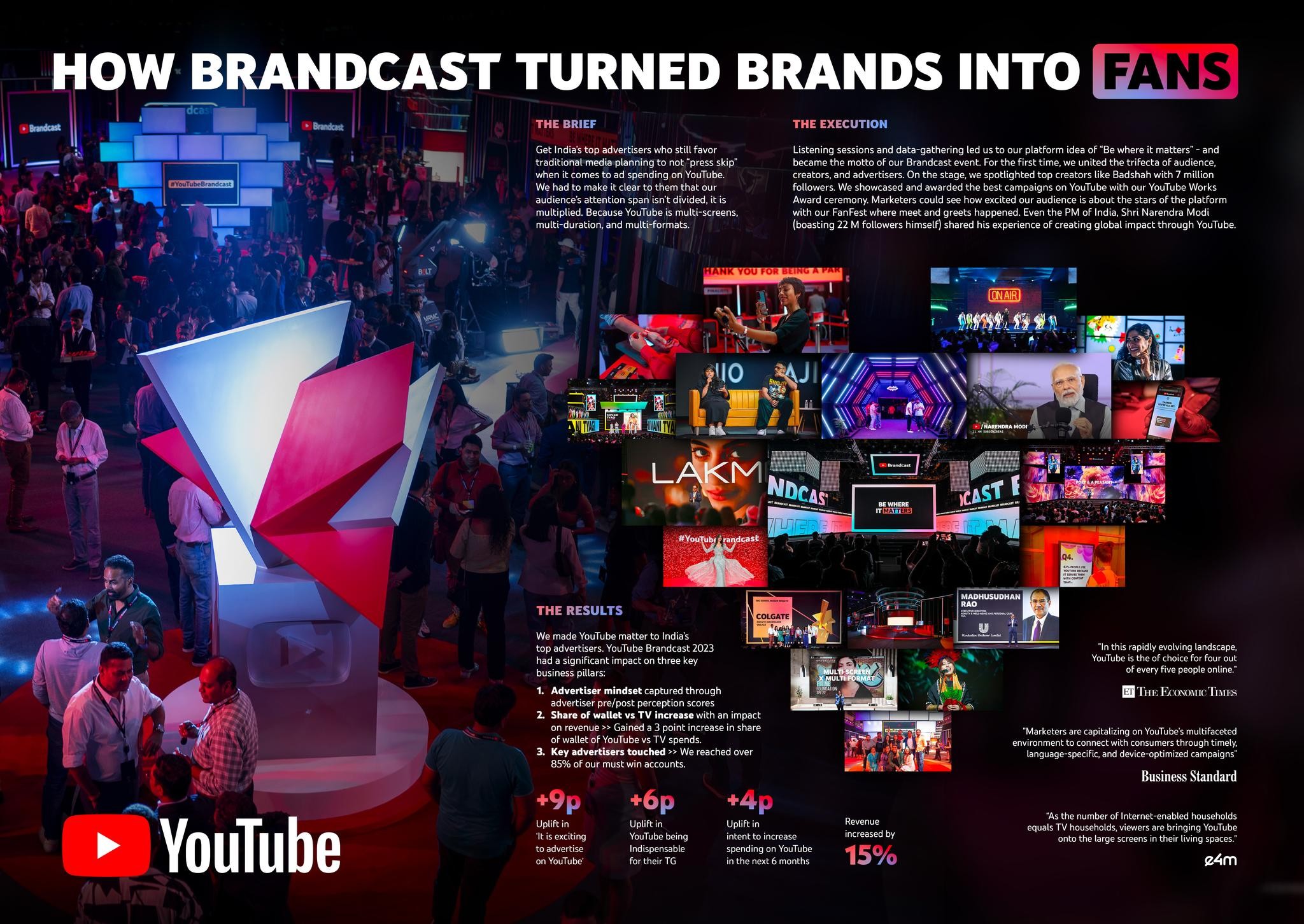 YouTube Brandcast India