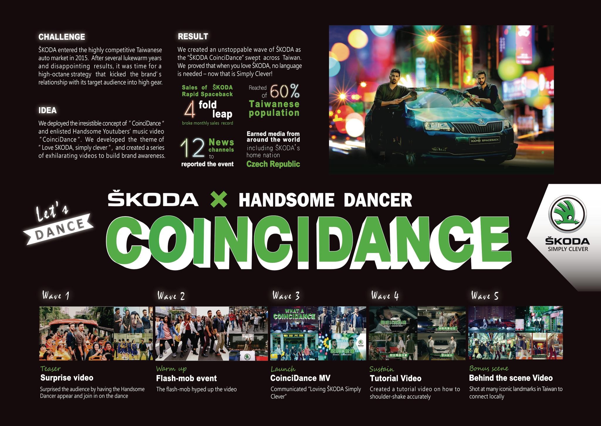 ŠKODA x Handsome Dancer “CoinciDance”