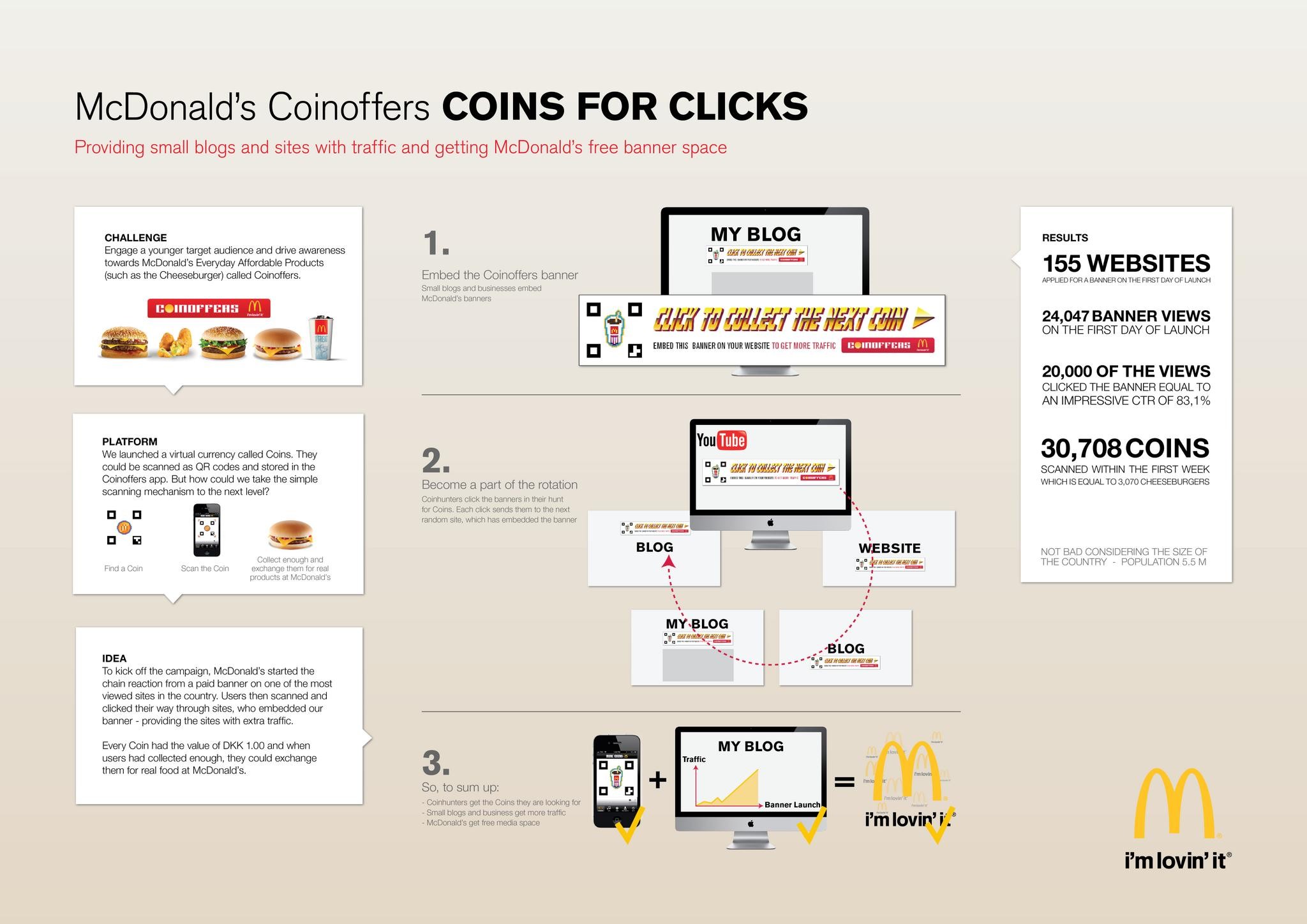 MCDONALD’S VIRTUAL COINS – FROM LAUNCH TO EFFECTIVE PLATFORM