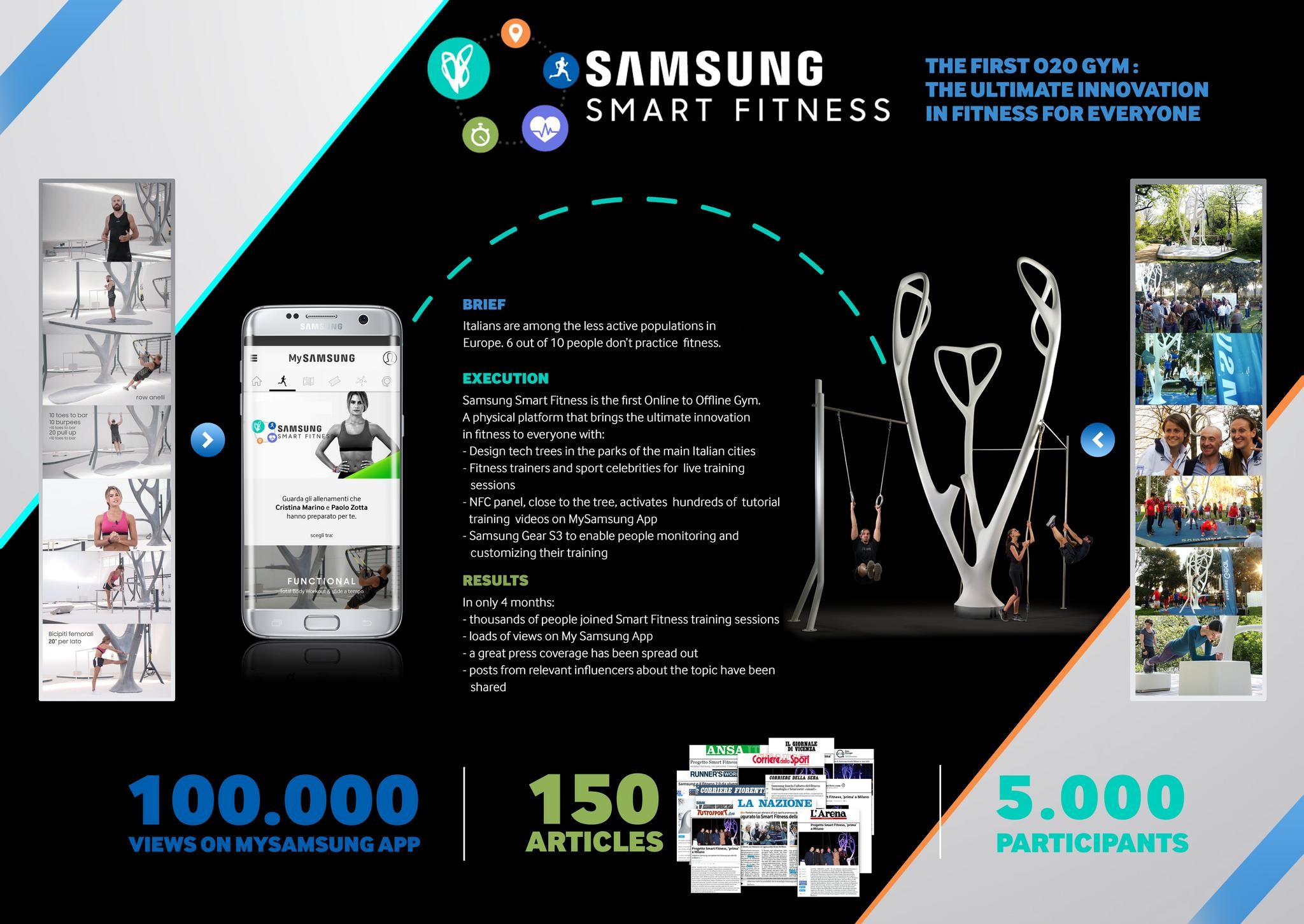 Samsung Smart Fitness