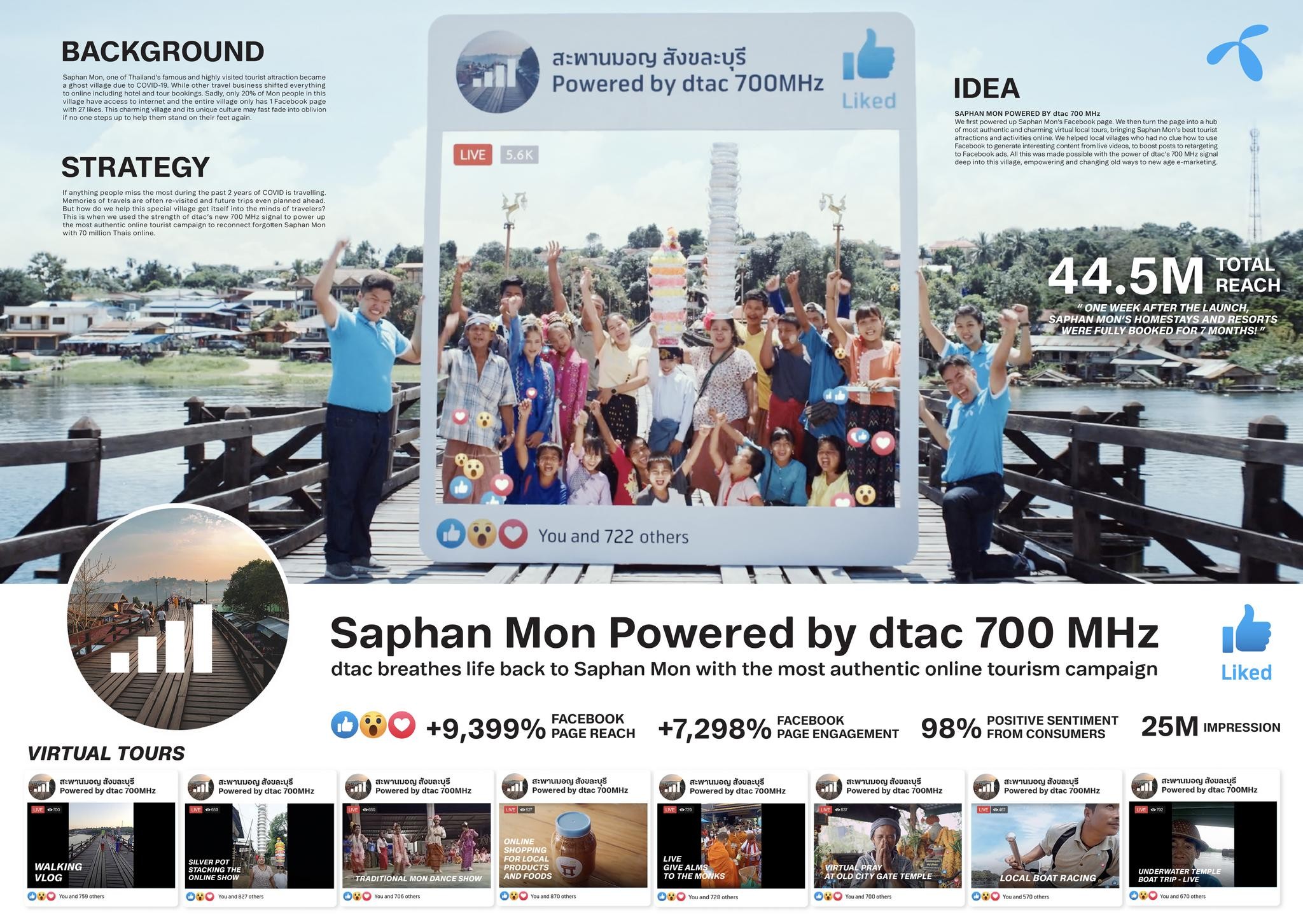 Saparn Mon Powered by dtac 700MHz