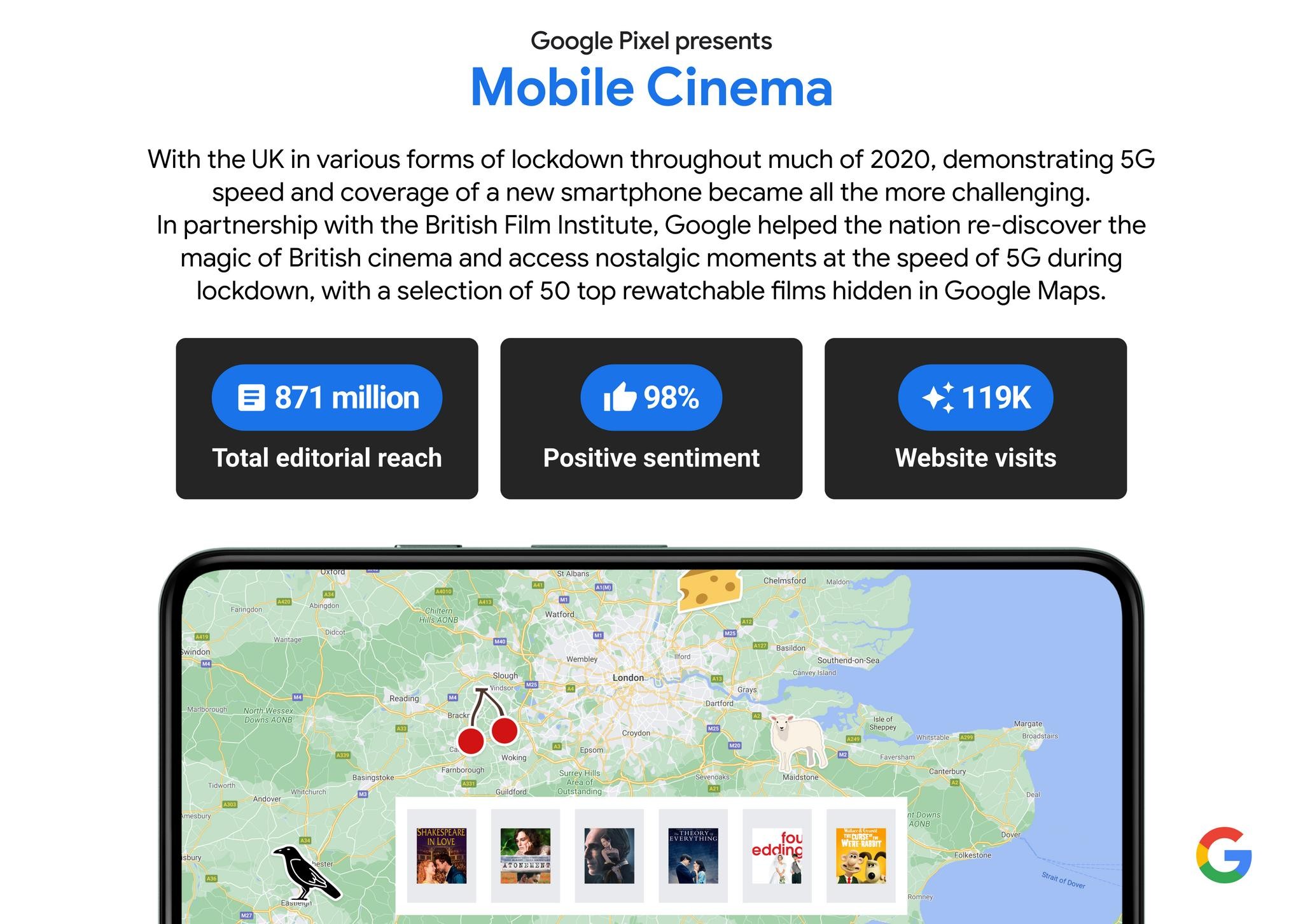 Google Pixel presents Mobile Cinema