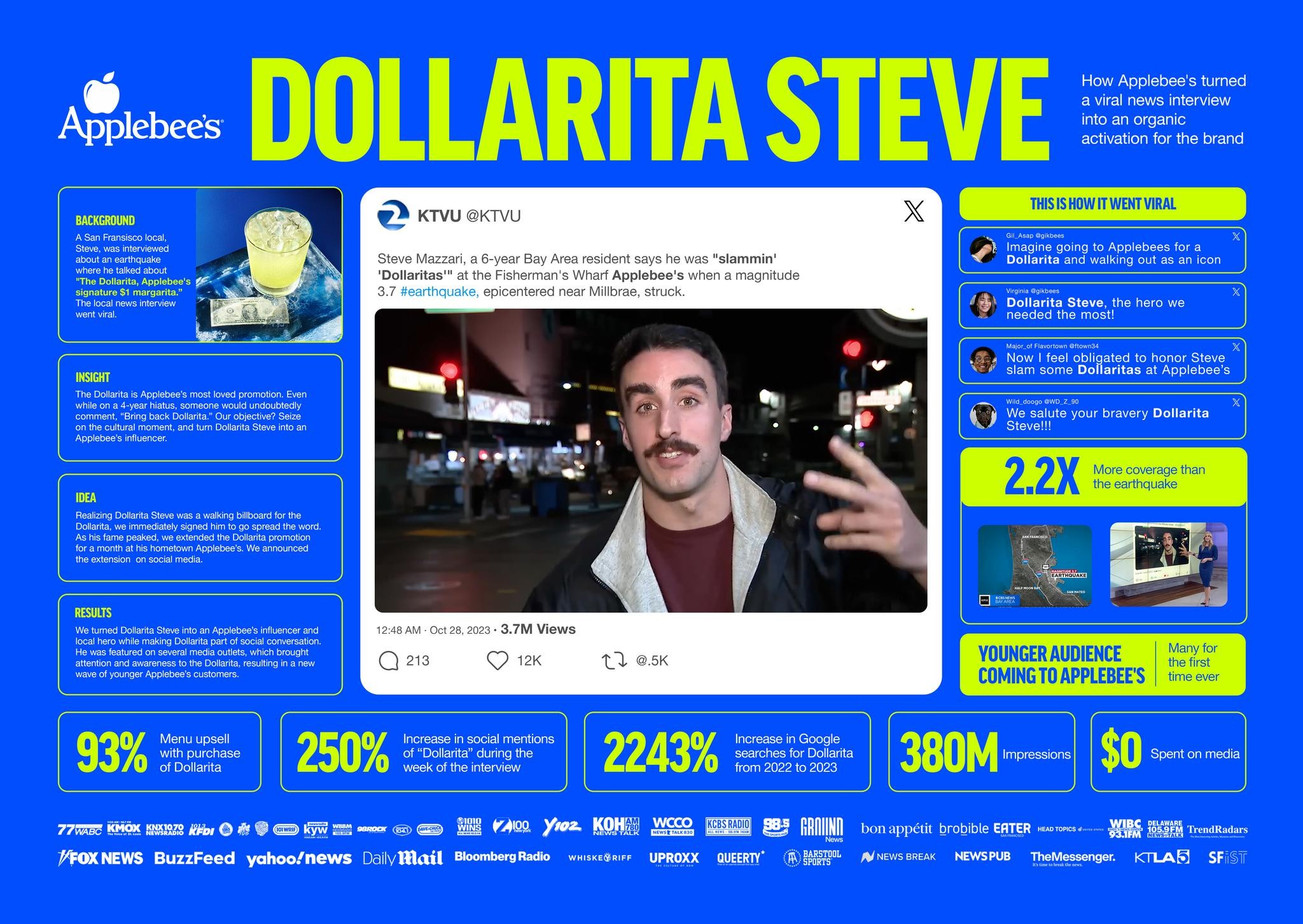 Dollarita Steve