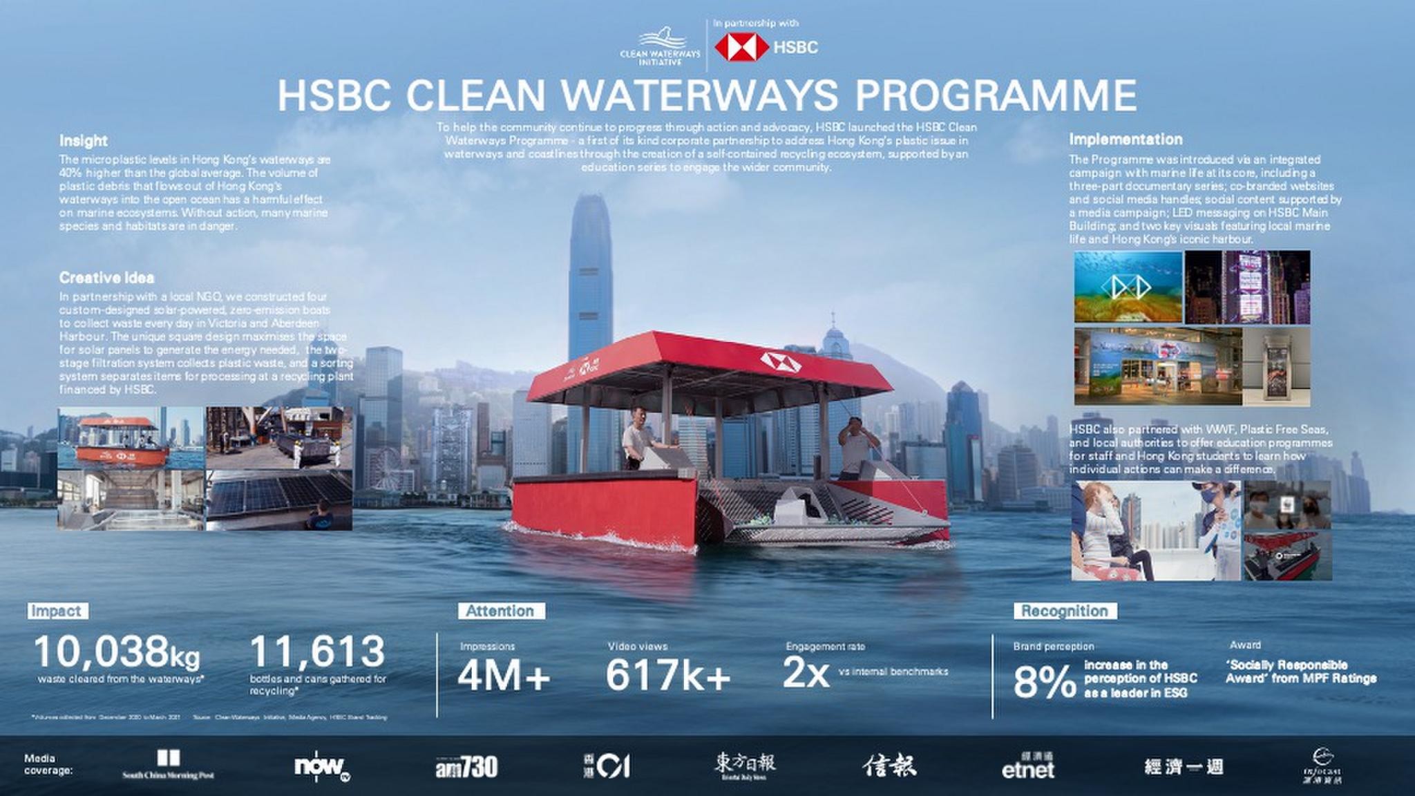 HSBC Clean Waterways
