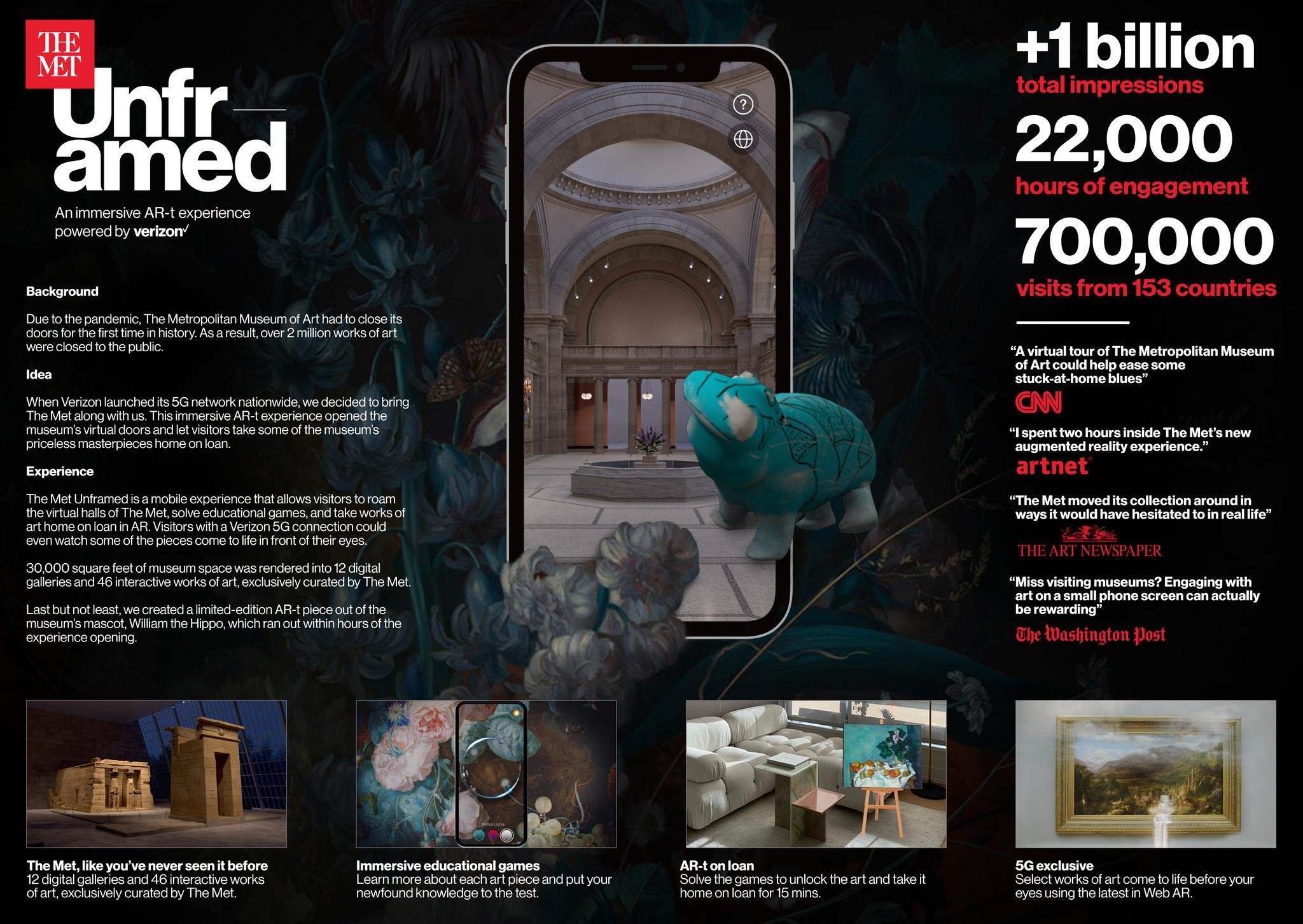 The Met Unframed | Campaign