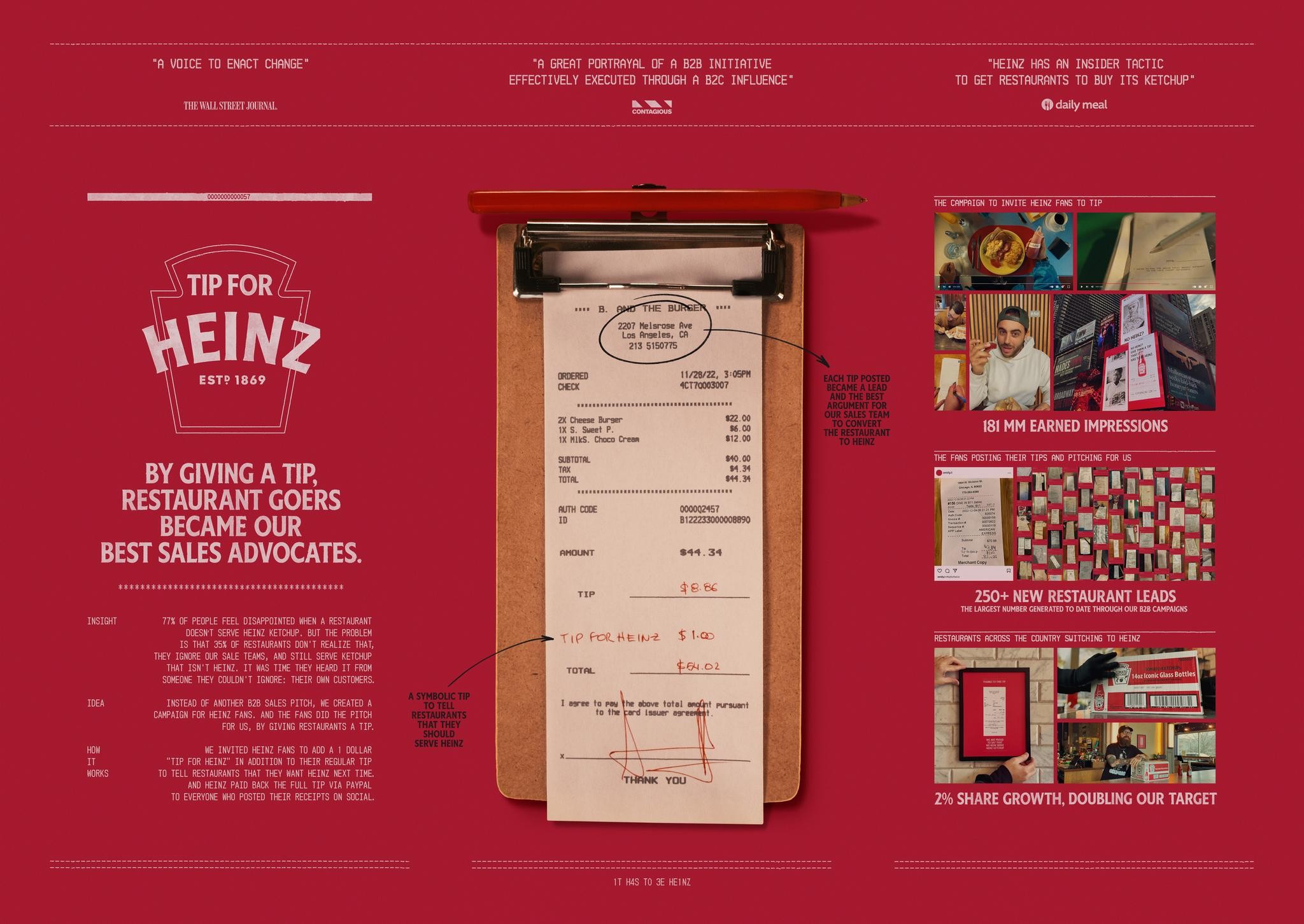 Tip for Heinz Campaign THE WORK