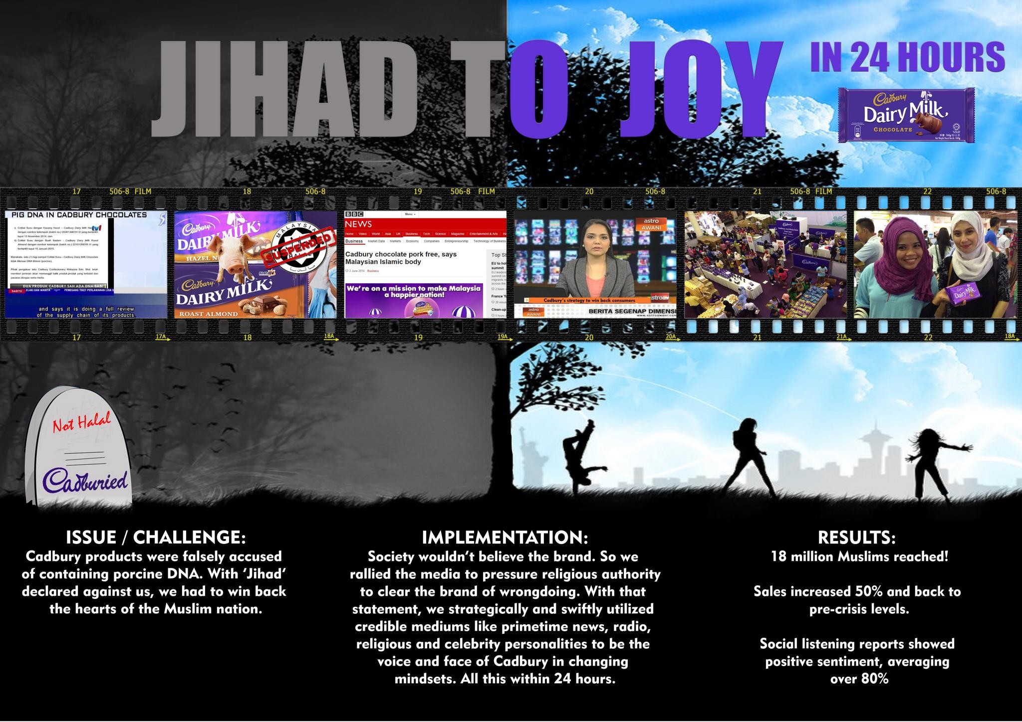 FROM JIHAD* TO JOY IN 24 HOURS (*JIHAD: HOLY WAR)