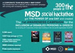 MSD Social Hackathon - The Power of One Day