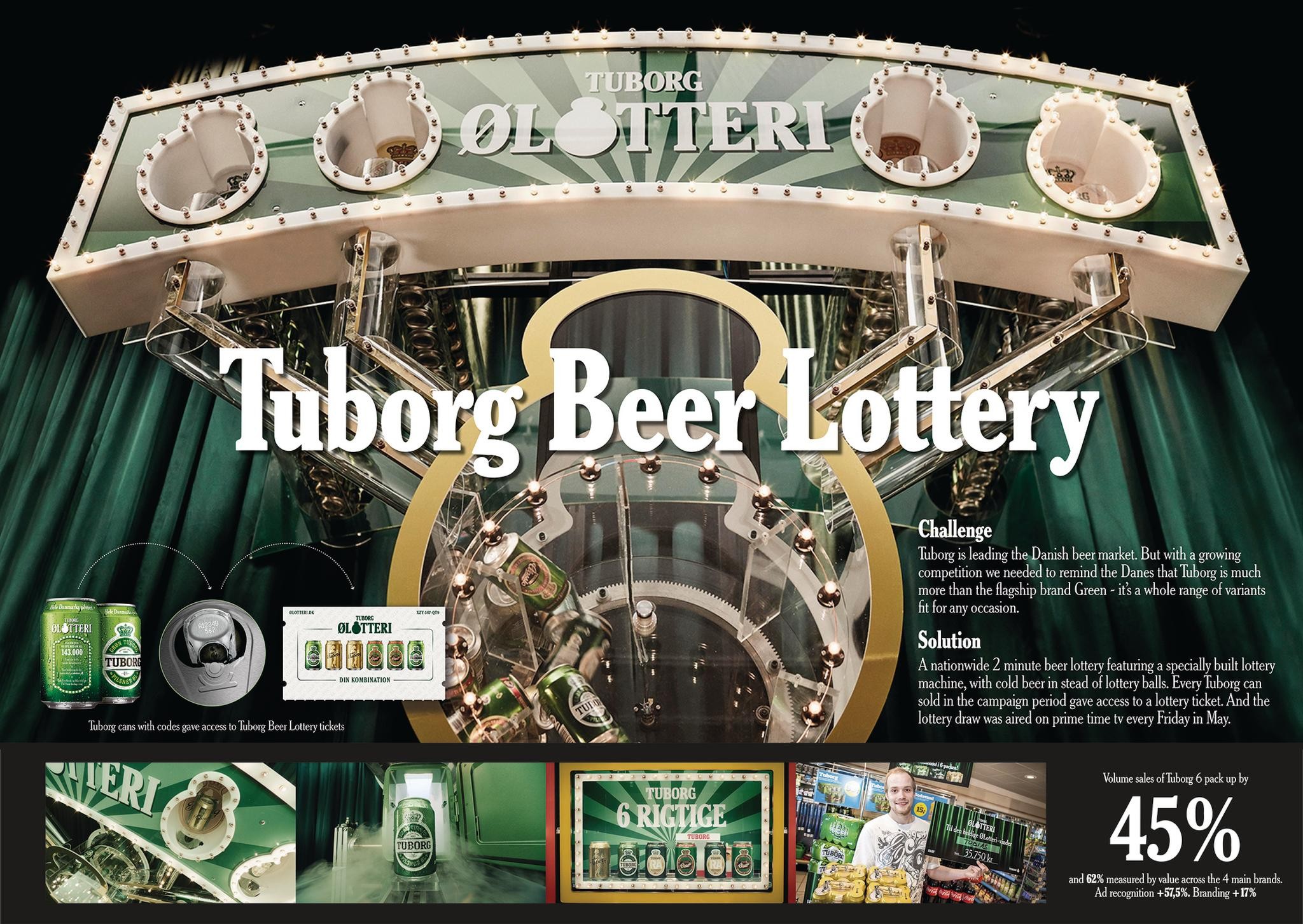Tuborg Beer Lottery