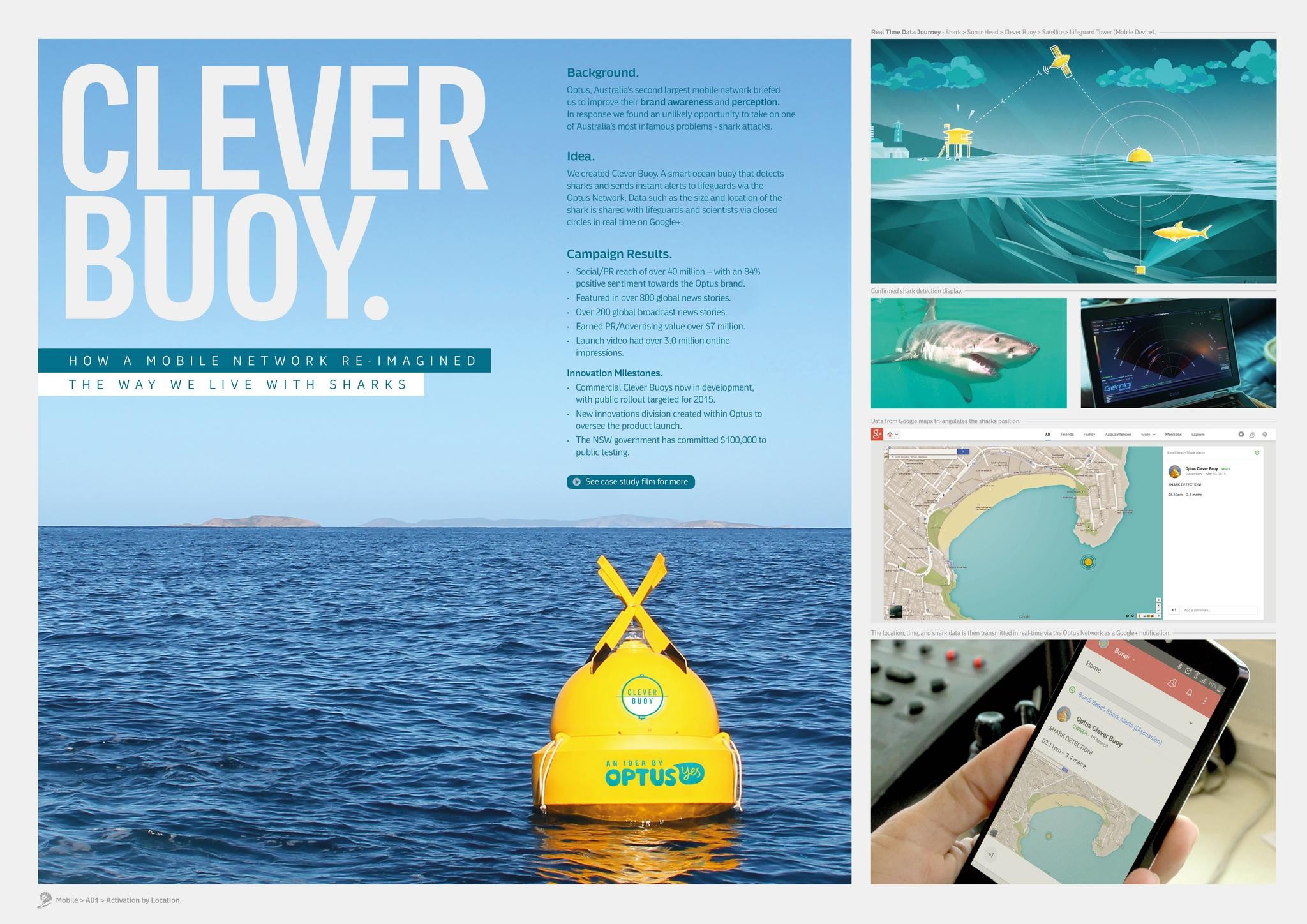 CLEVER BUOY