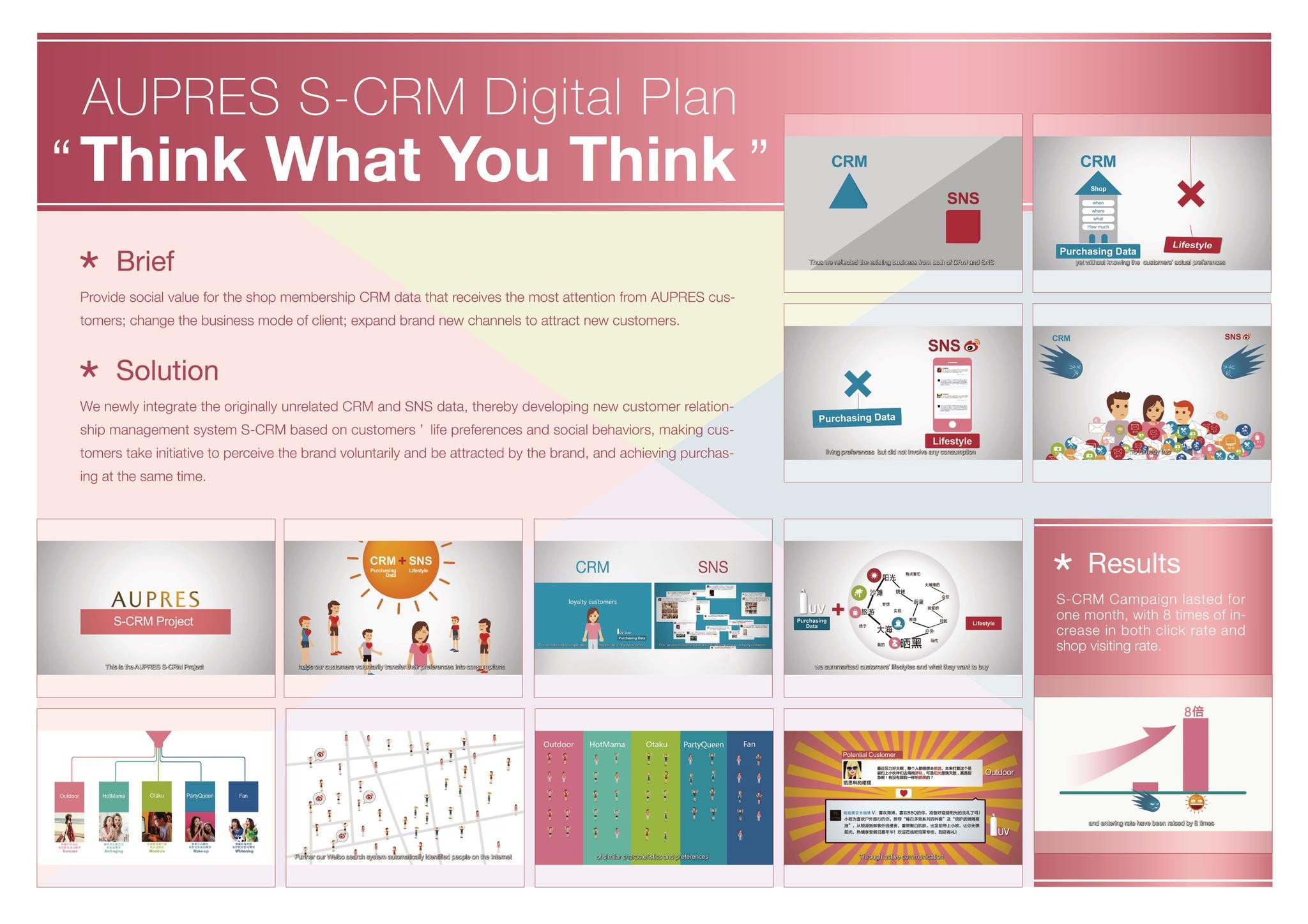 AUPRES  S-CRM DIGITAL PLAN “THINK WHAT YOU THINK”