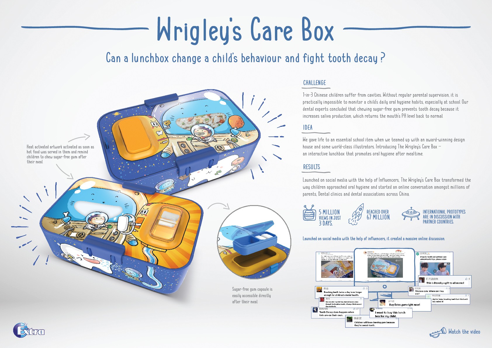 Wrigley’s Care Box