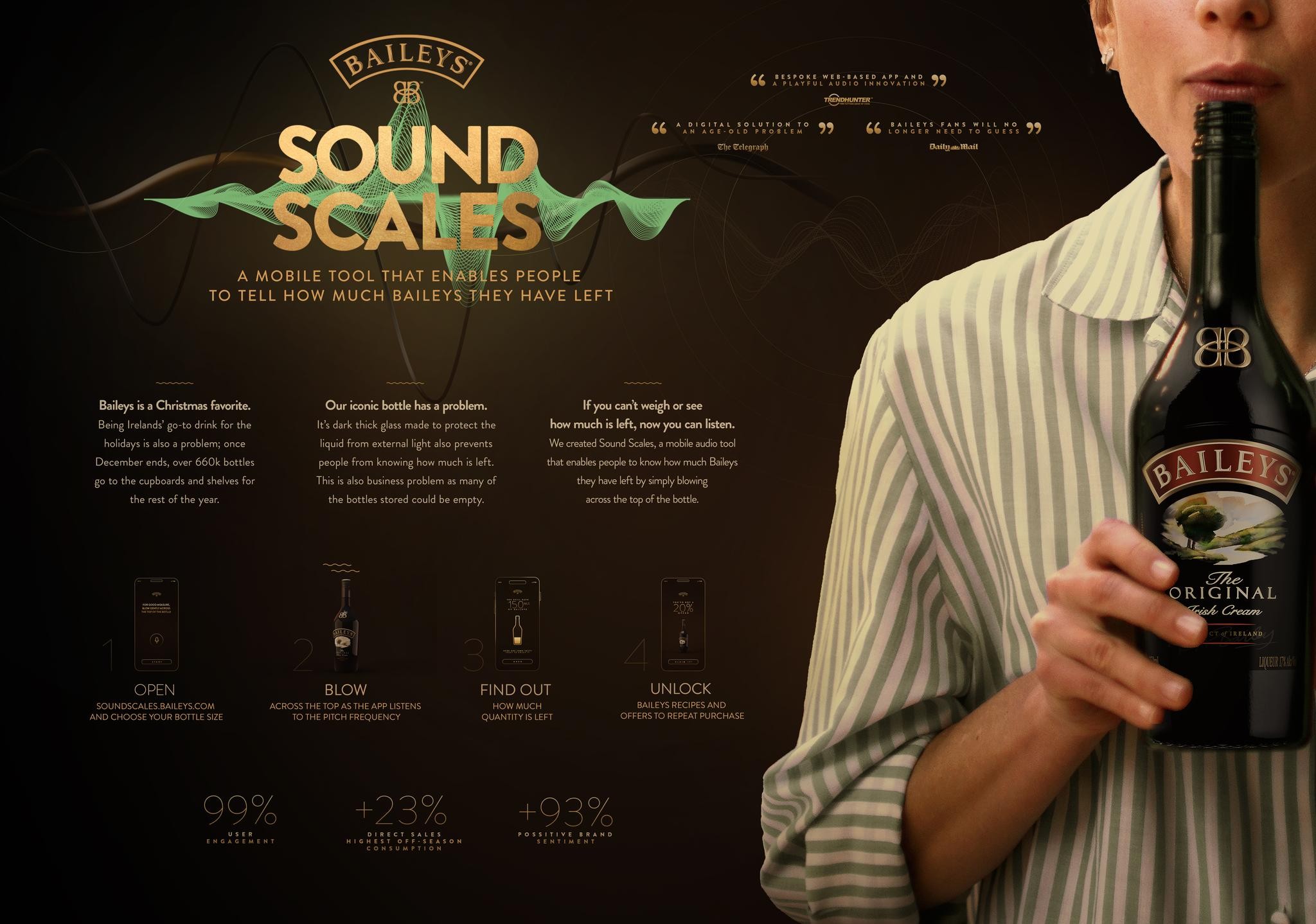 Sound Scales | Campaign | THE WORK
