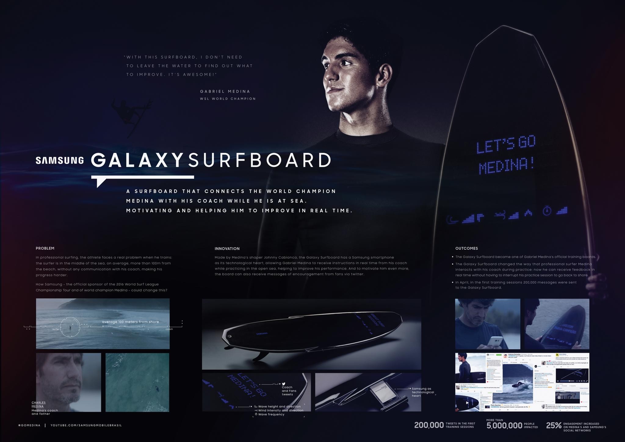 Samsung Galaxy Surfboard