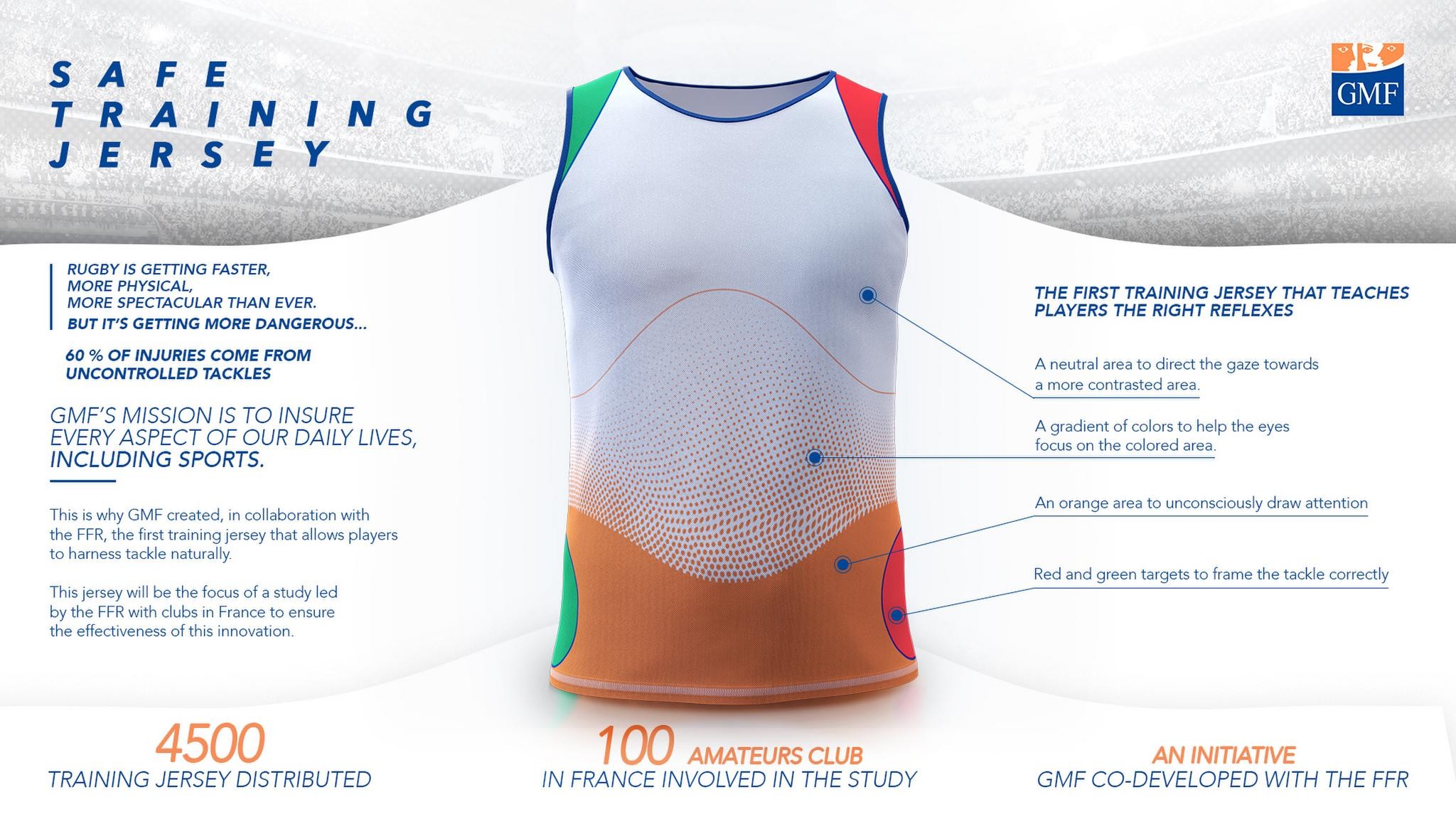 The Safe Training Jersey