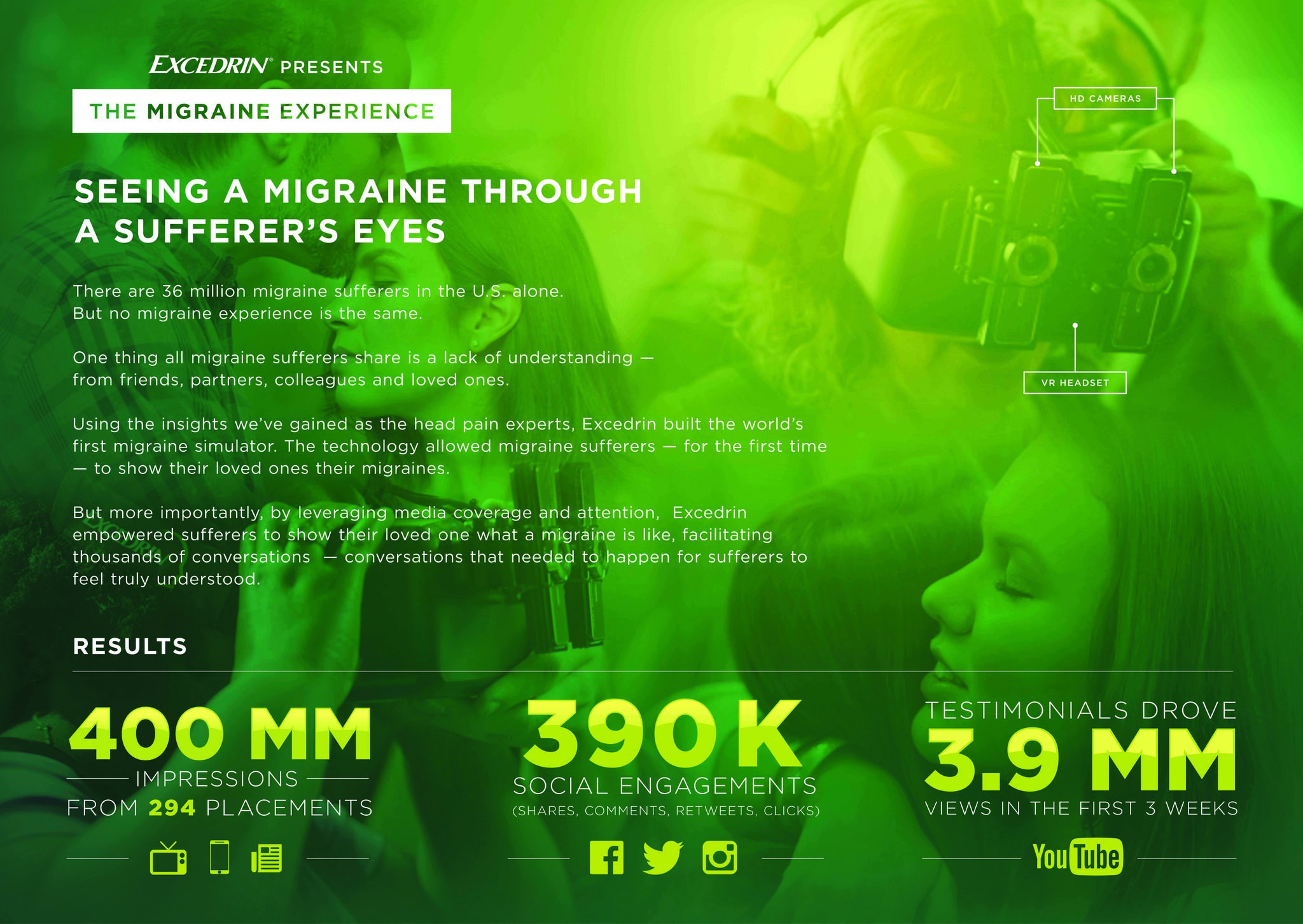THE MIGRAINE EXPERIENCE PRESENTED BY EXCEDRIN