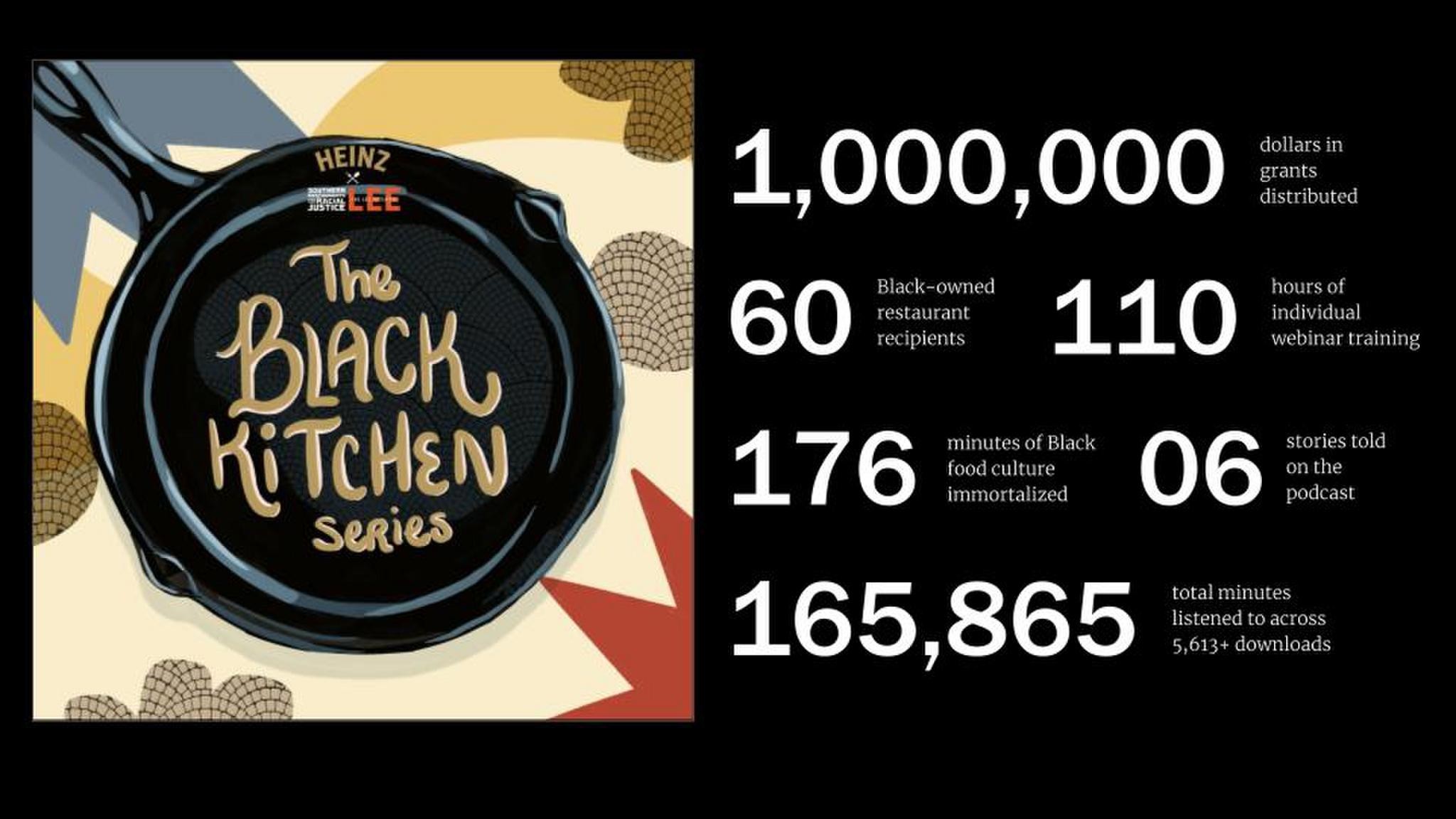 Heinz Black Kitchen Initiative: Enhancing the Home Cooking Experience