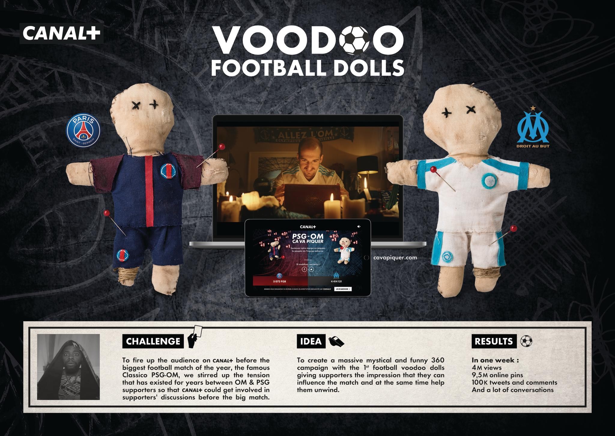 Voodoo football dolls