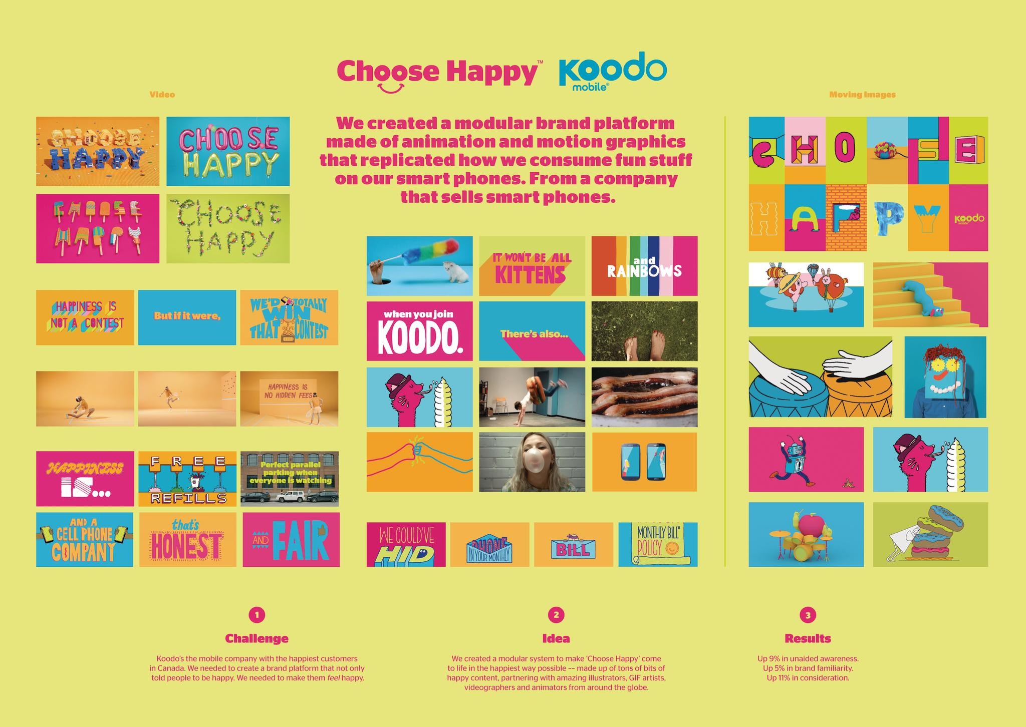 Koodo Choose Happy Moving Image