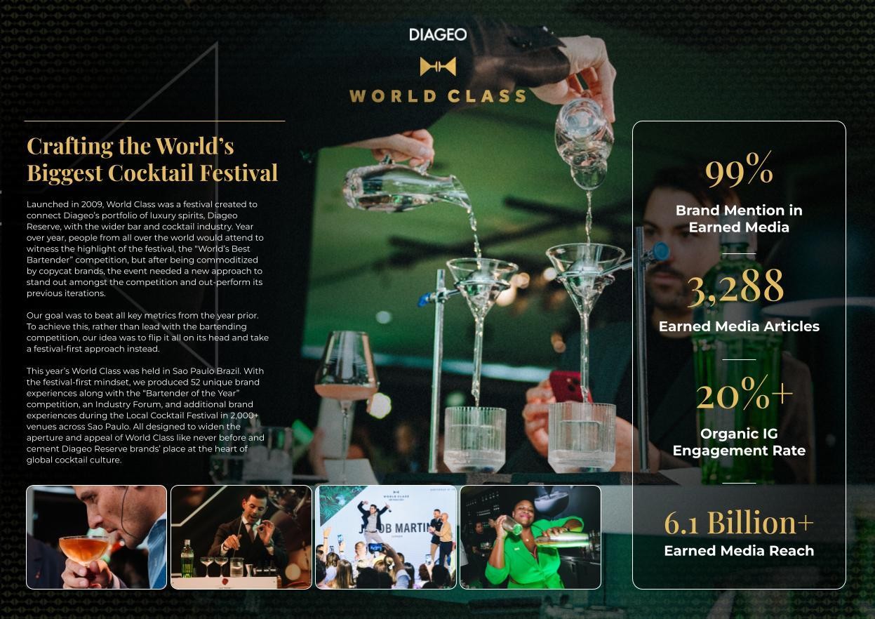 Diageo World Glass