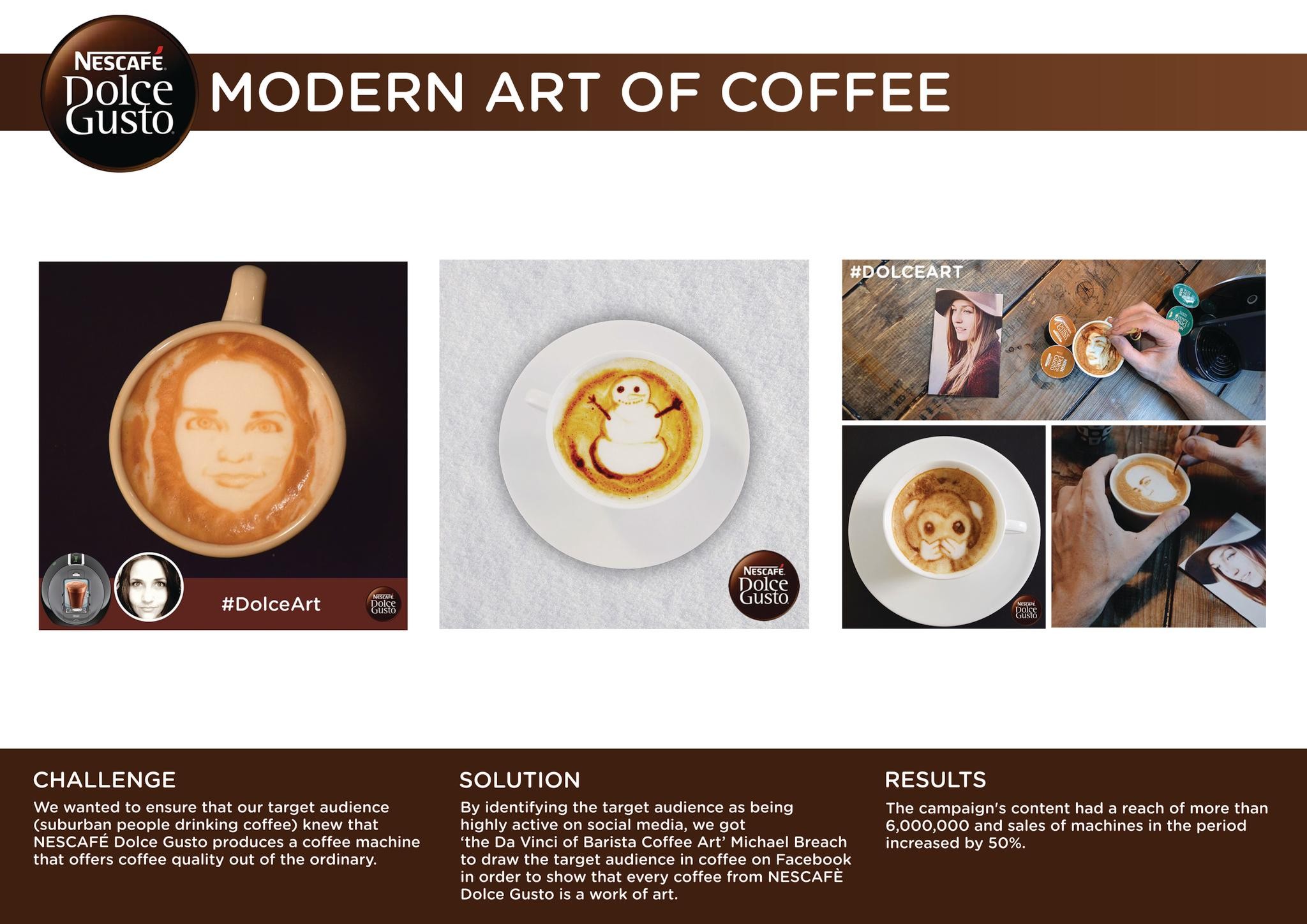 THE MODERN ART OF COFFEE