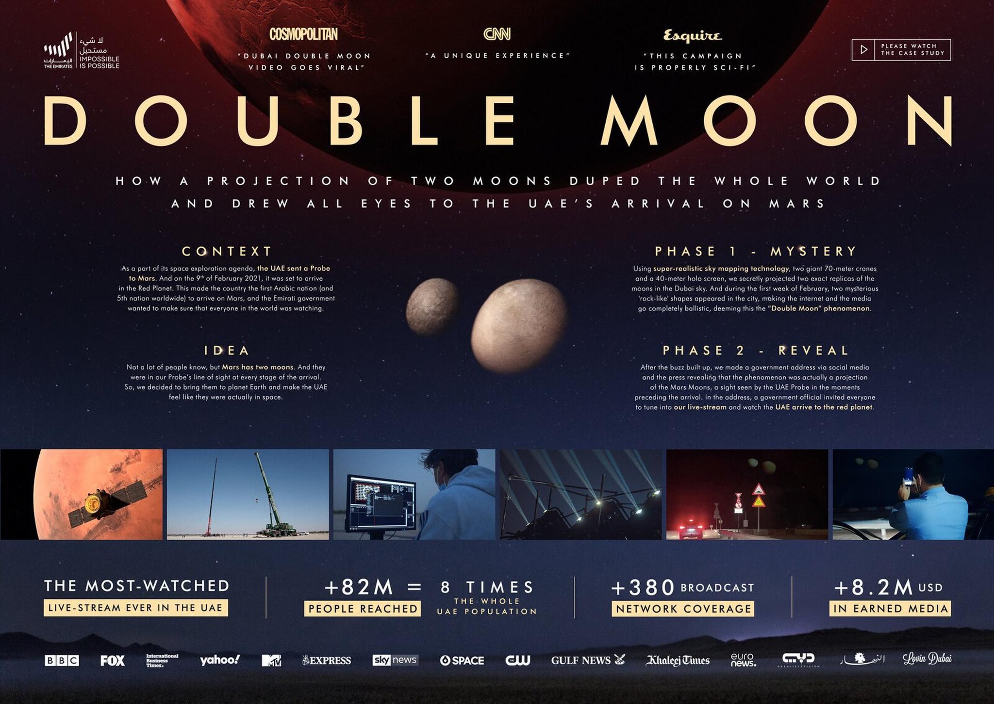 Double Moon