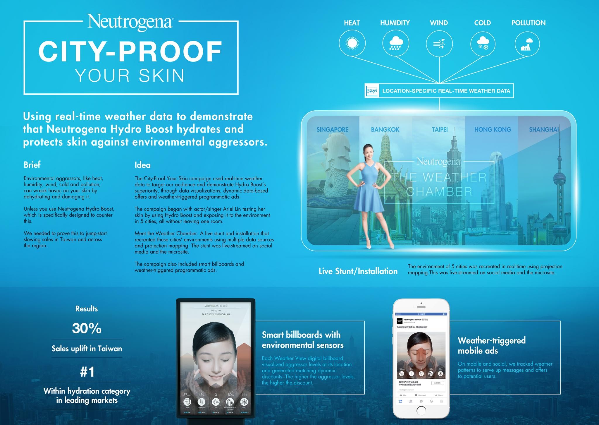 City-Proof Your Skin