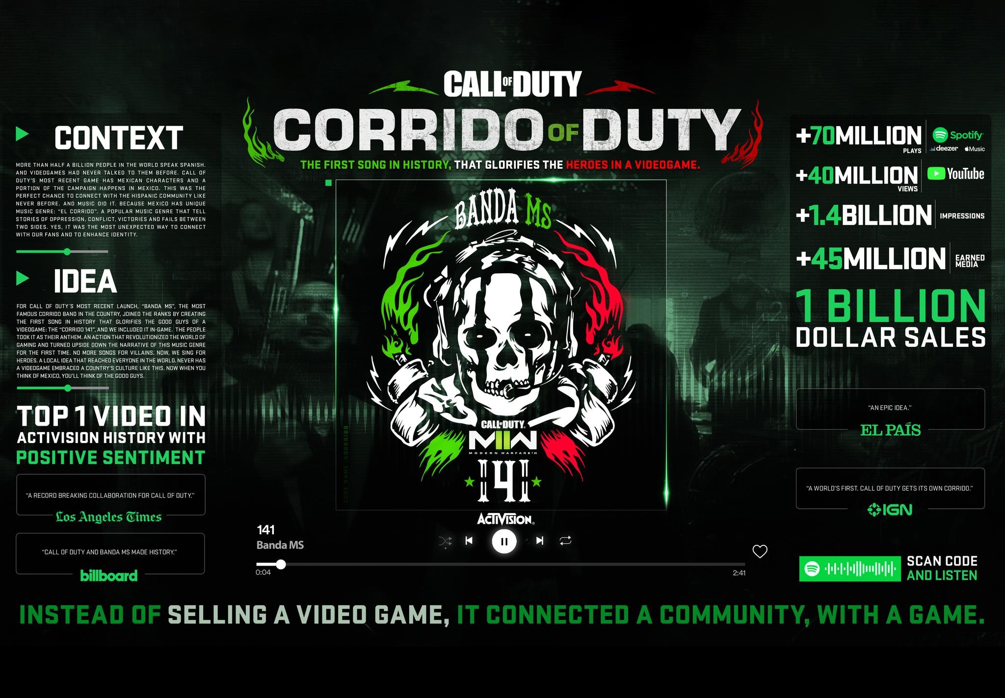 CORRIDO OF DUTY