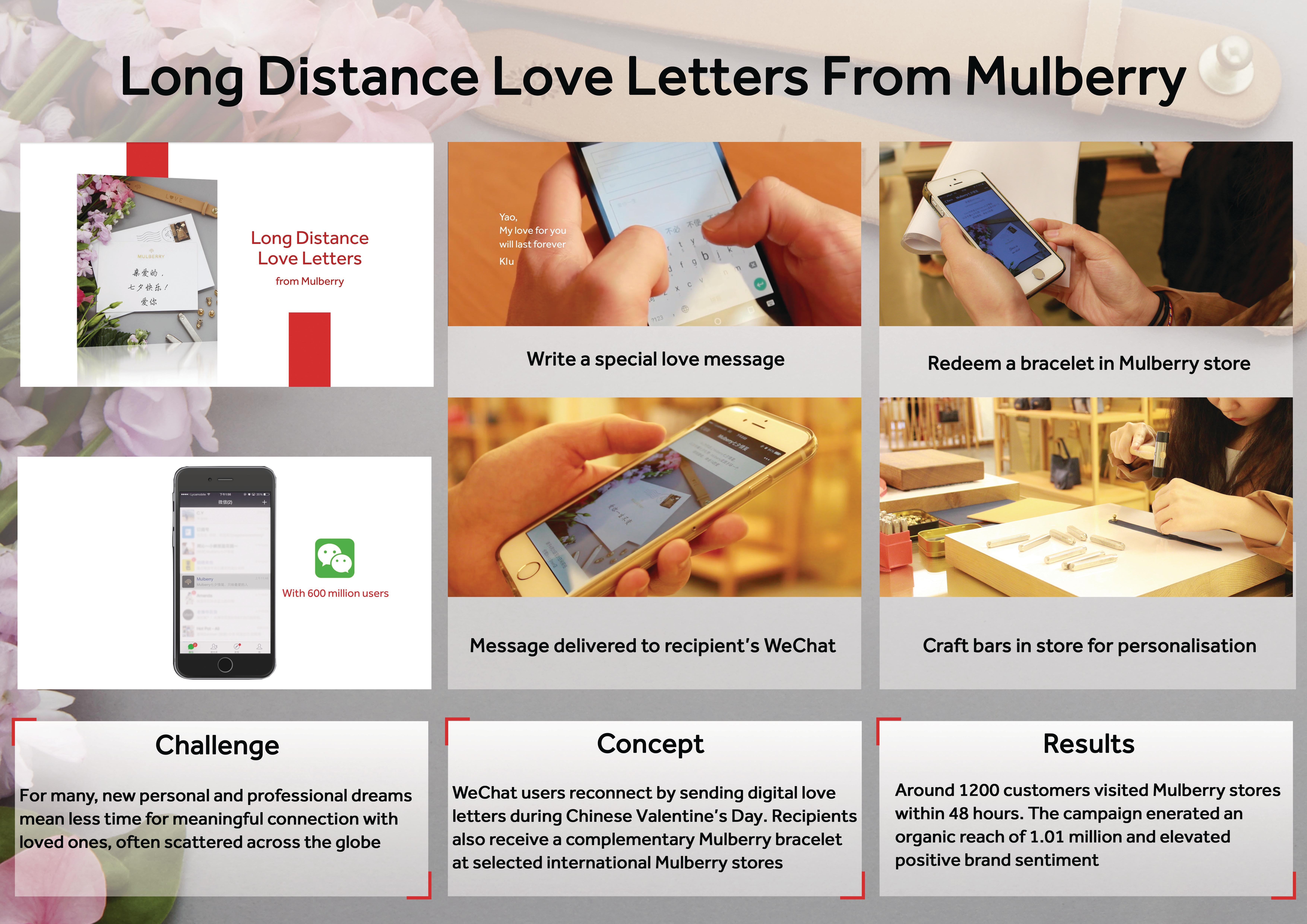 Long Distance Love Letters from Mulberry