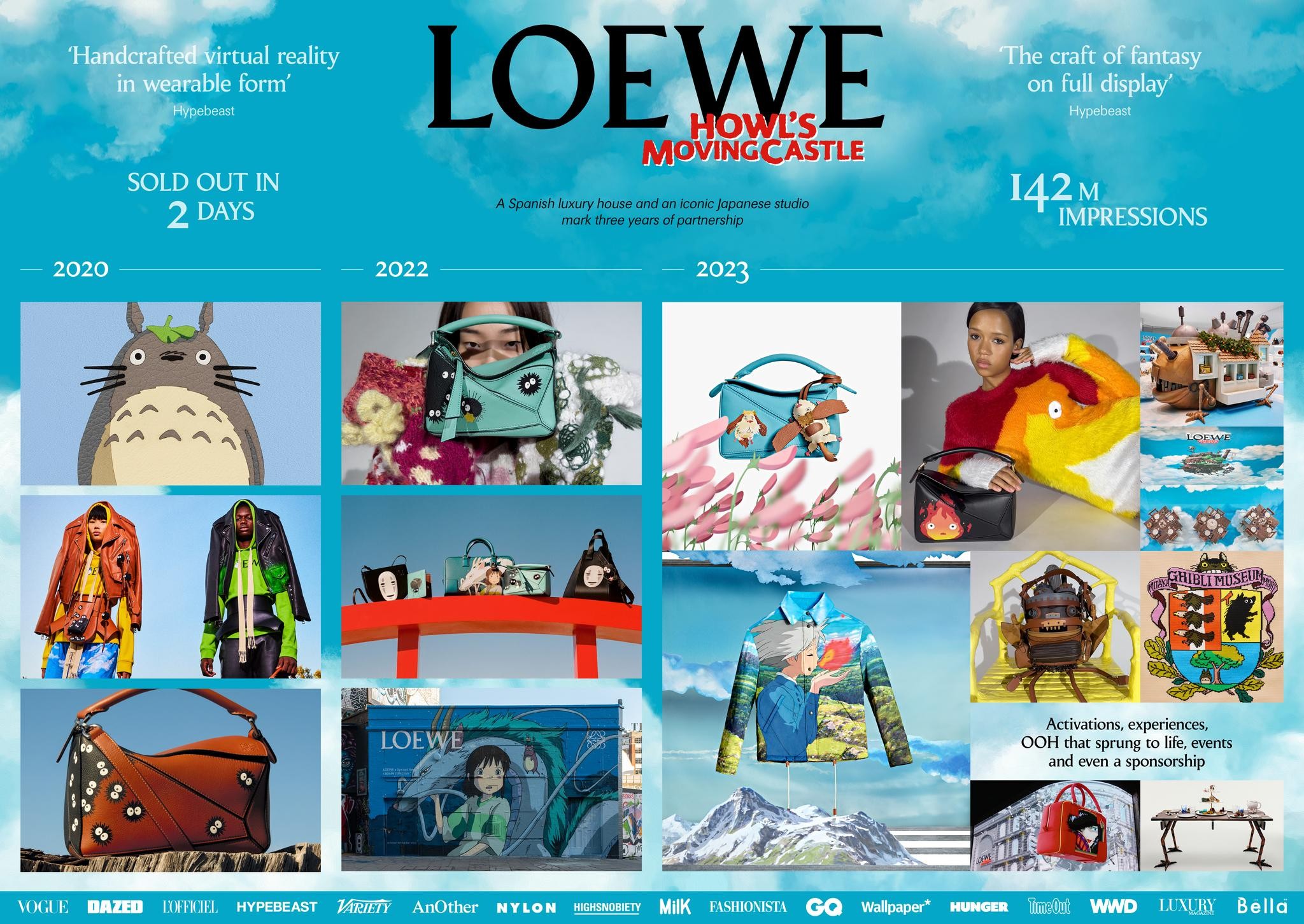 LOEWE X HOWL’S MOVING CASTLE