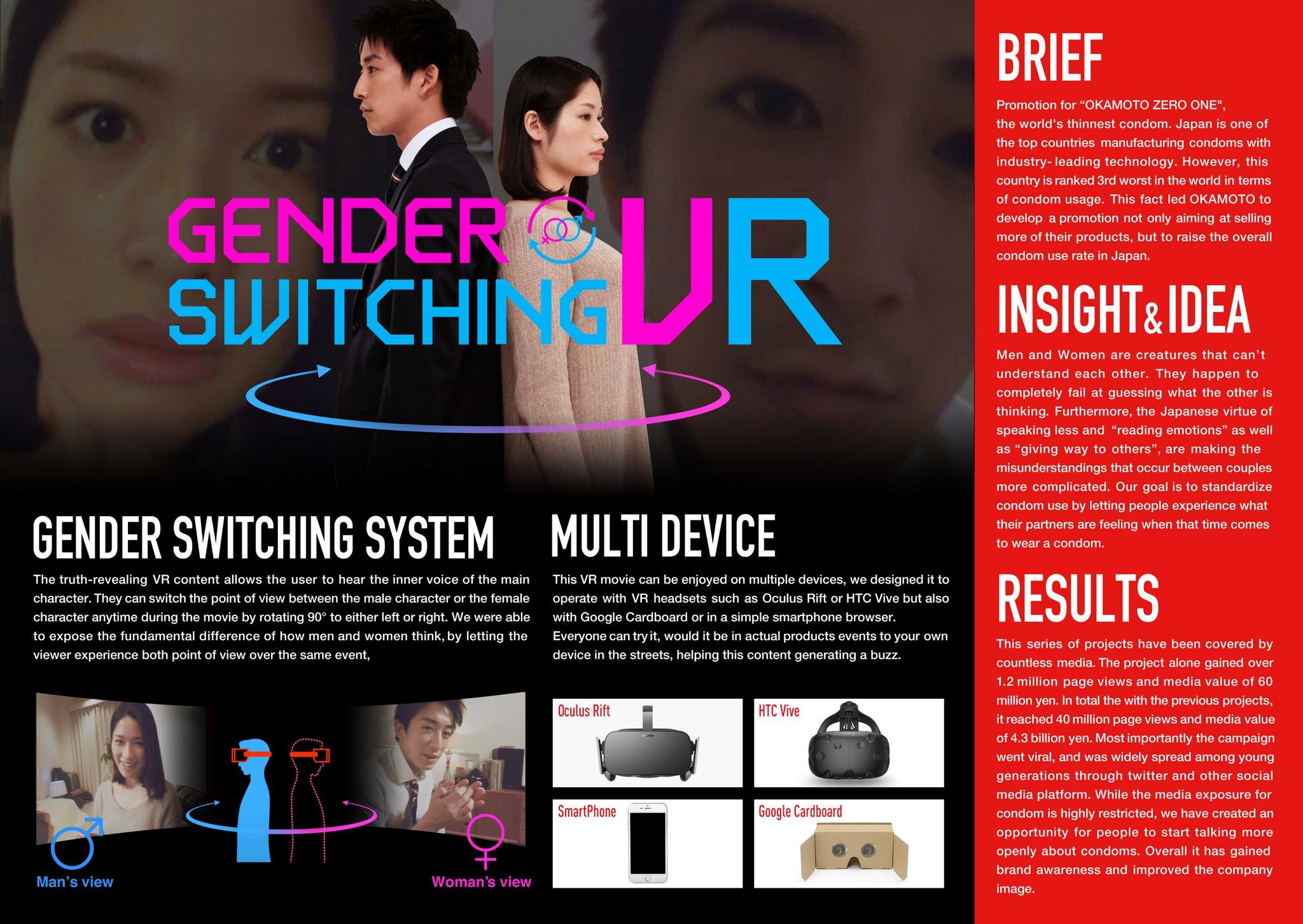 Gender Switching VR
