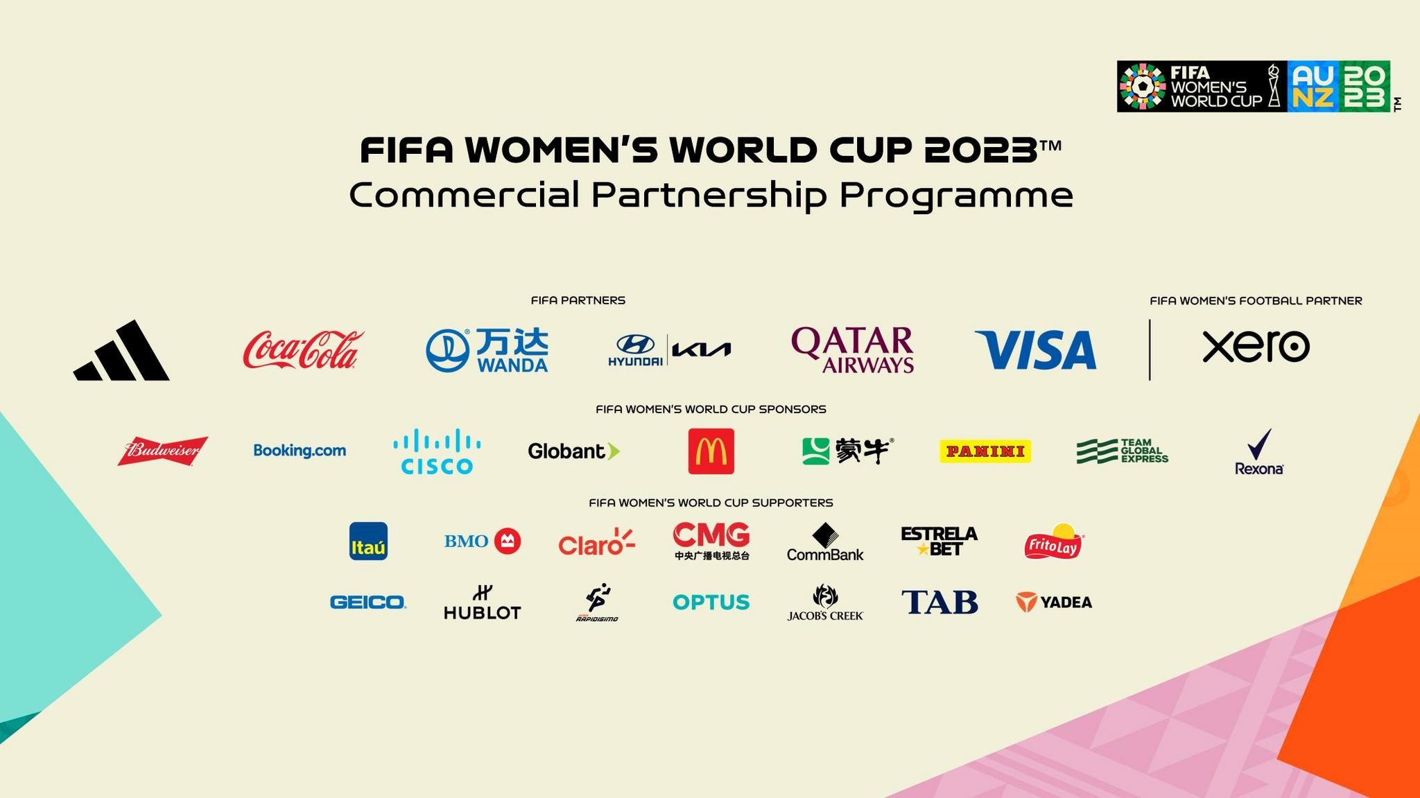 FIFA Women’s World Cup 2023™ - A Sold Out Commercial Partnerships Success