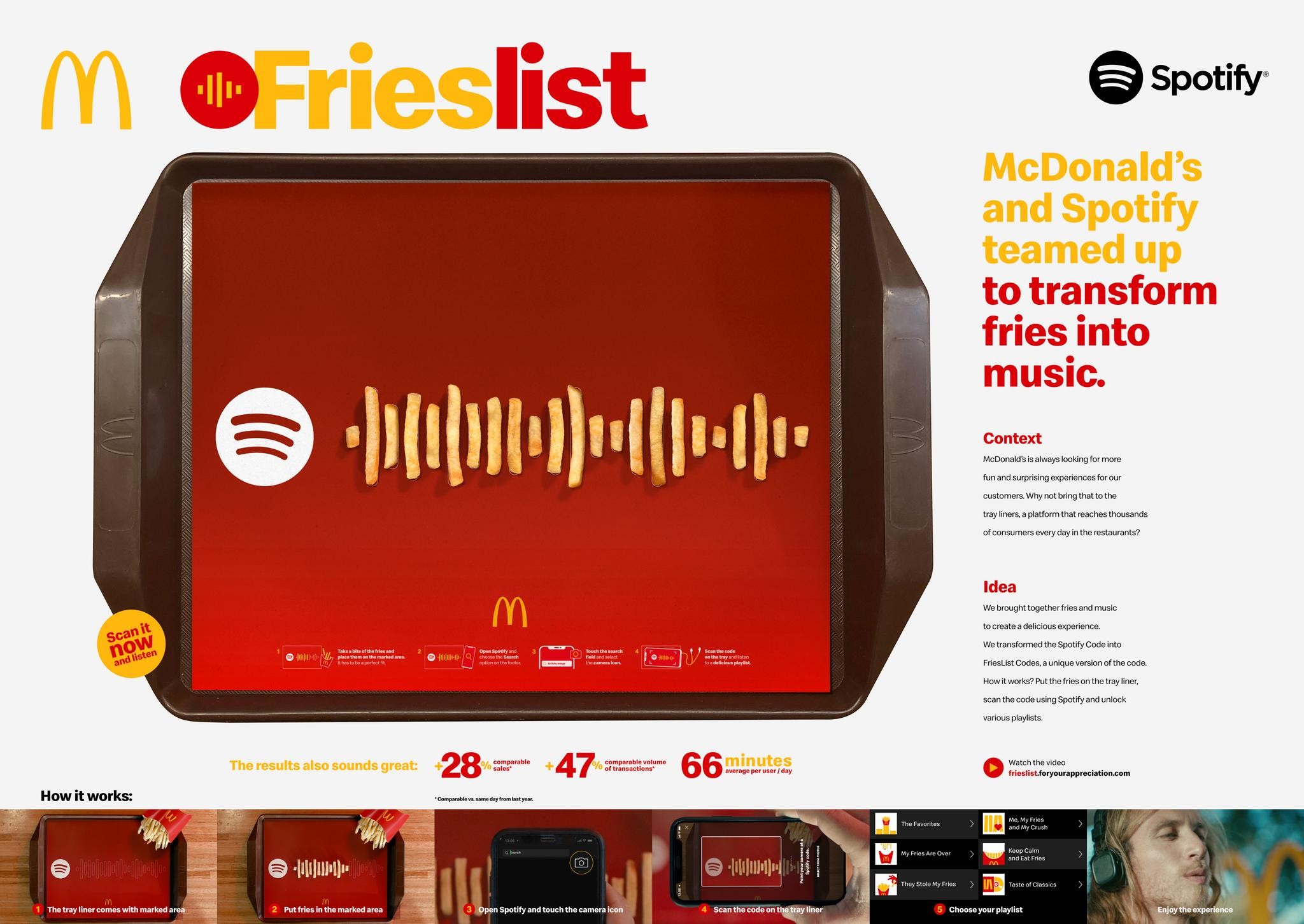 FriesList