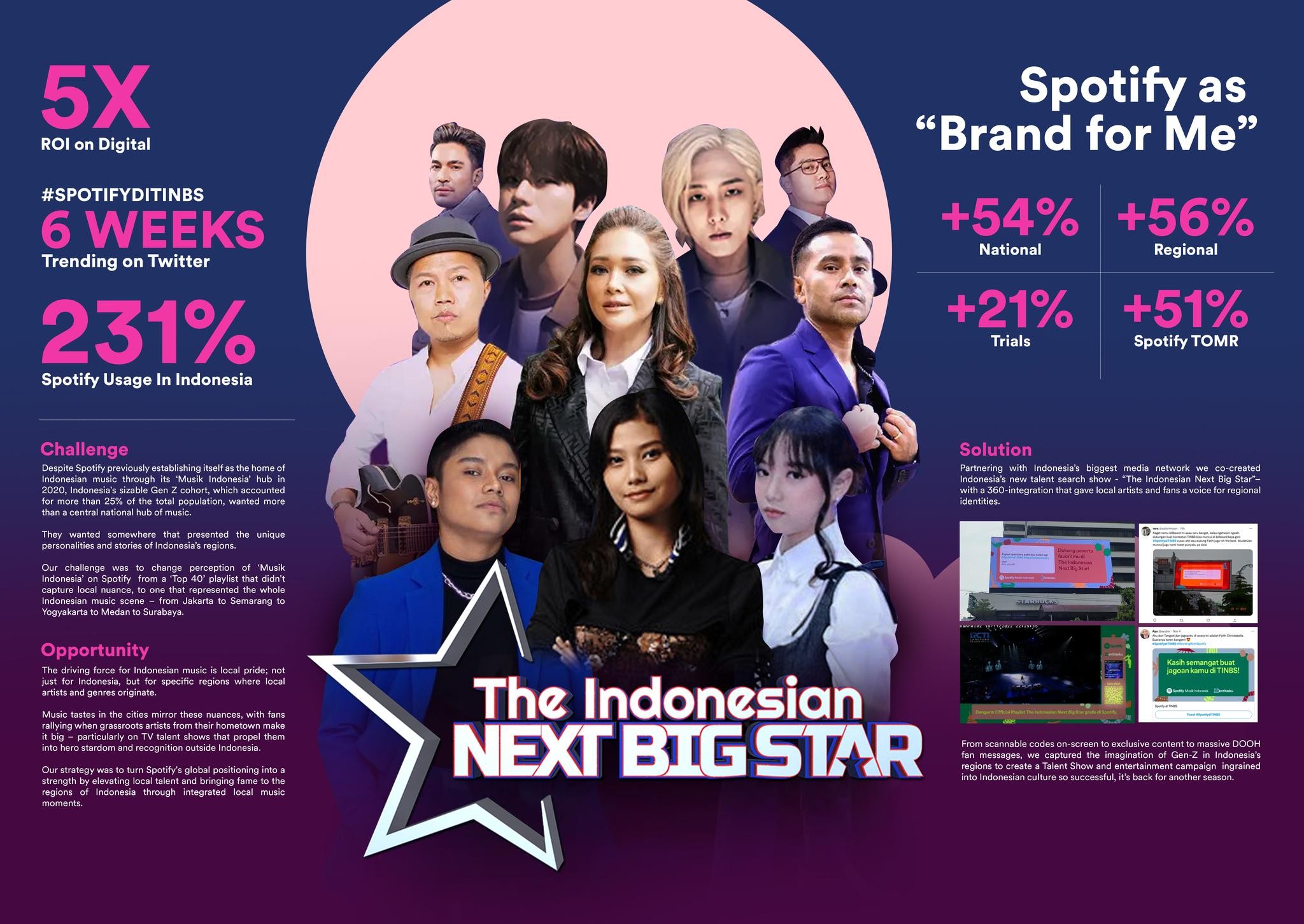 "The Indonesian Next Big Star"