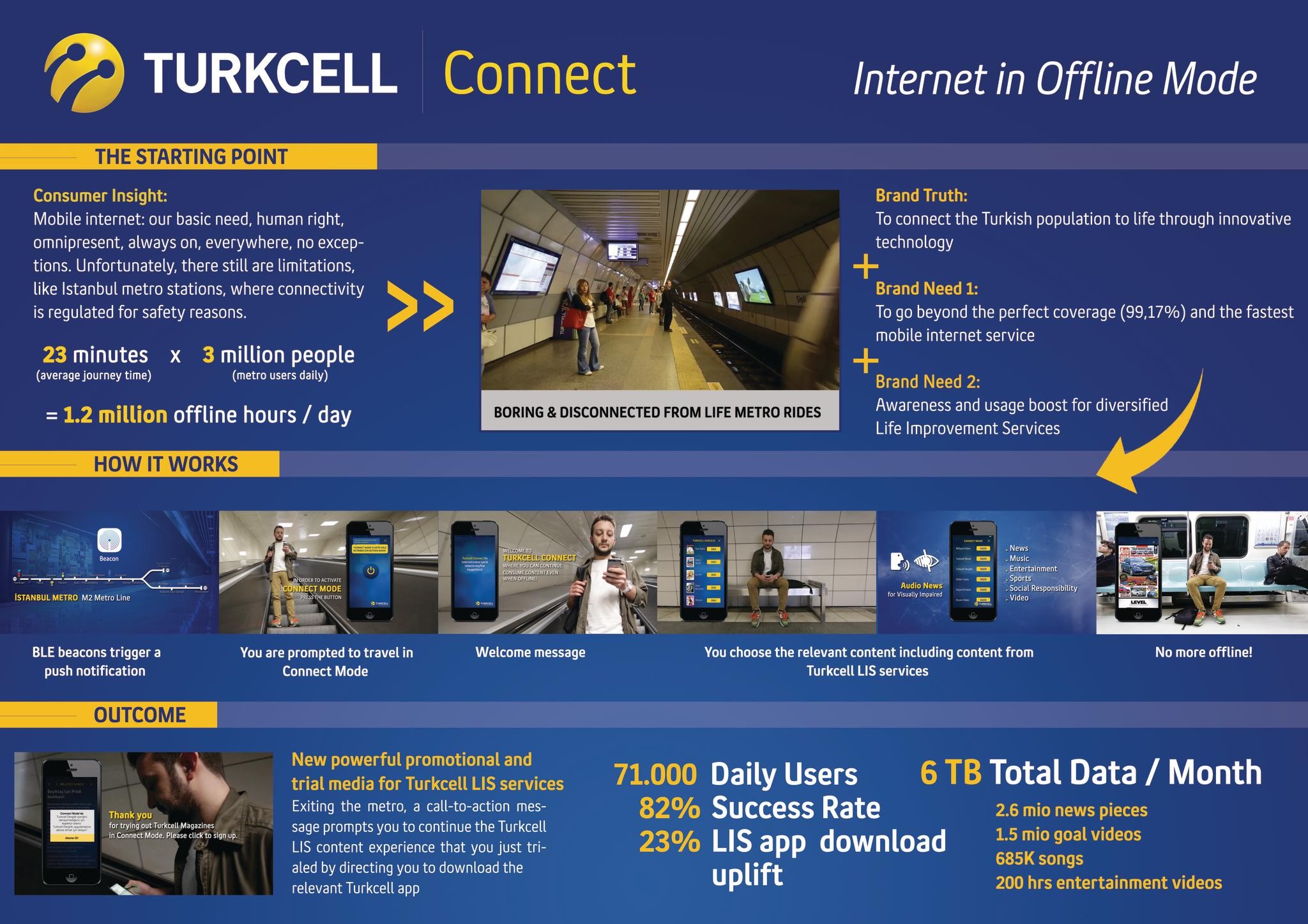 TURKCELL CONNECT: INTERNET IN OFFLINE MODE